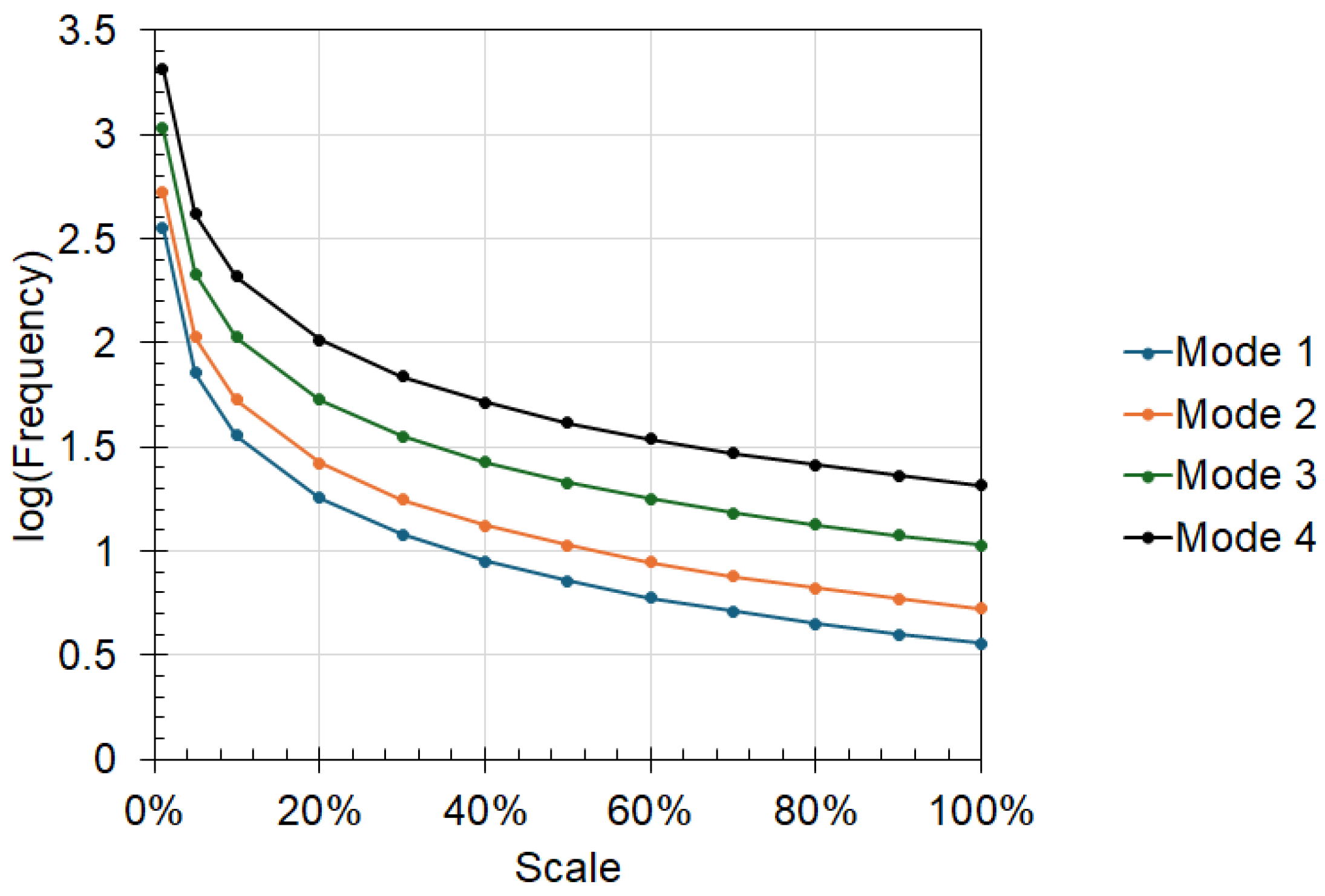 Aerospace 13 00006 g012