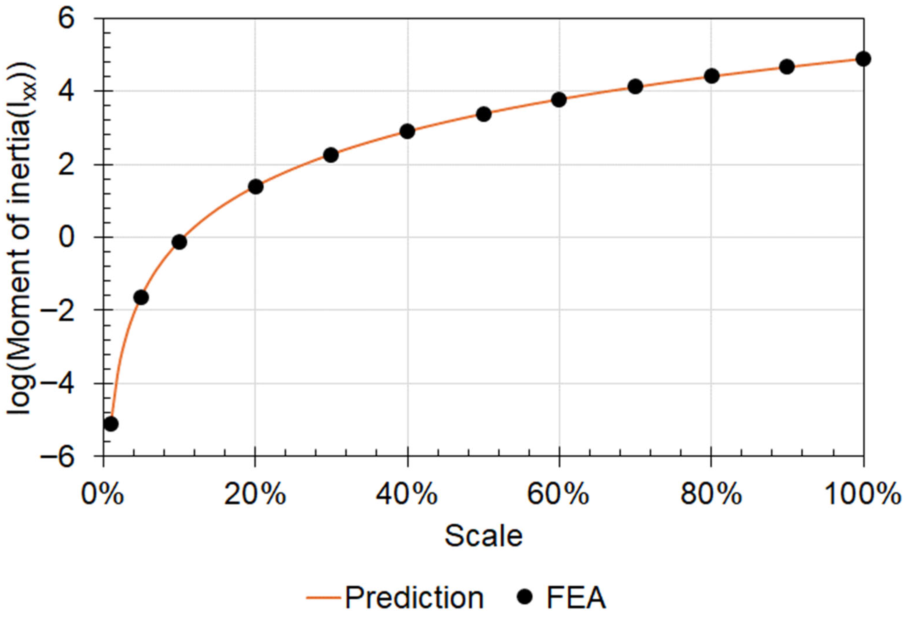 Aerospace 13 00006 g017