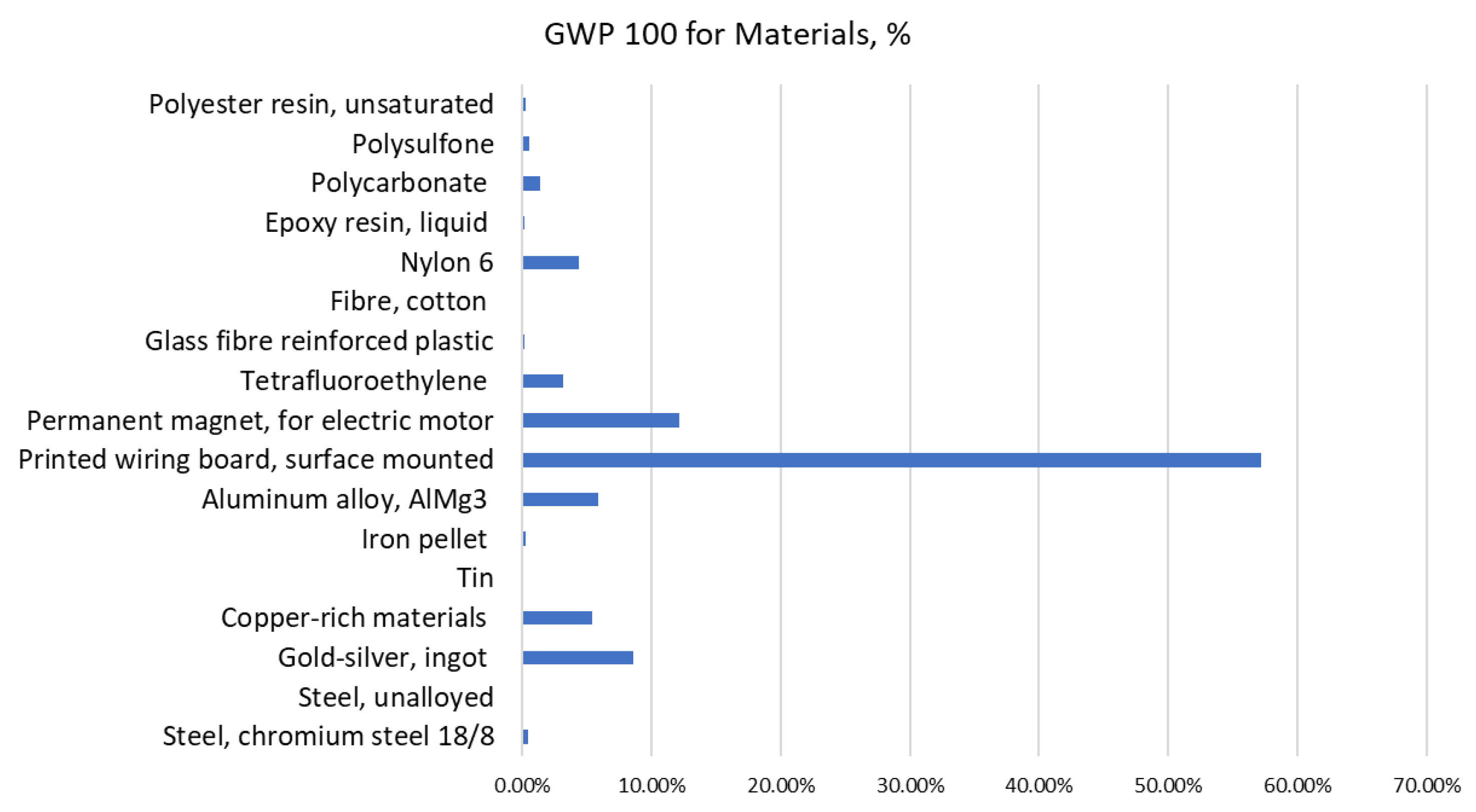 Aerospace 13 00010 g006