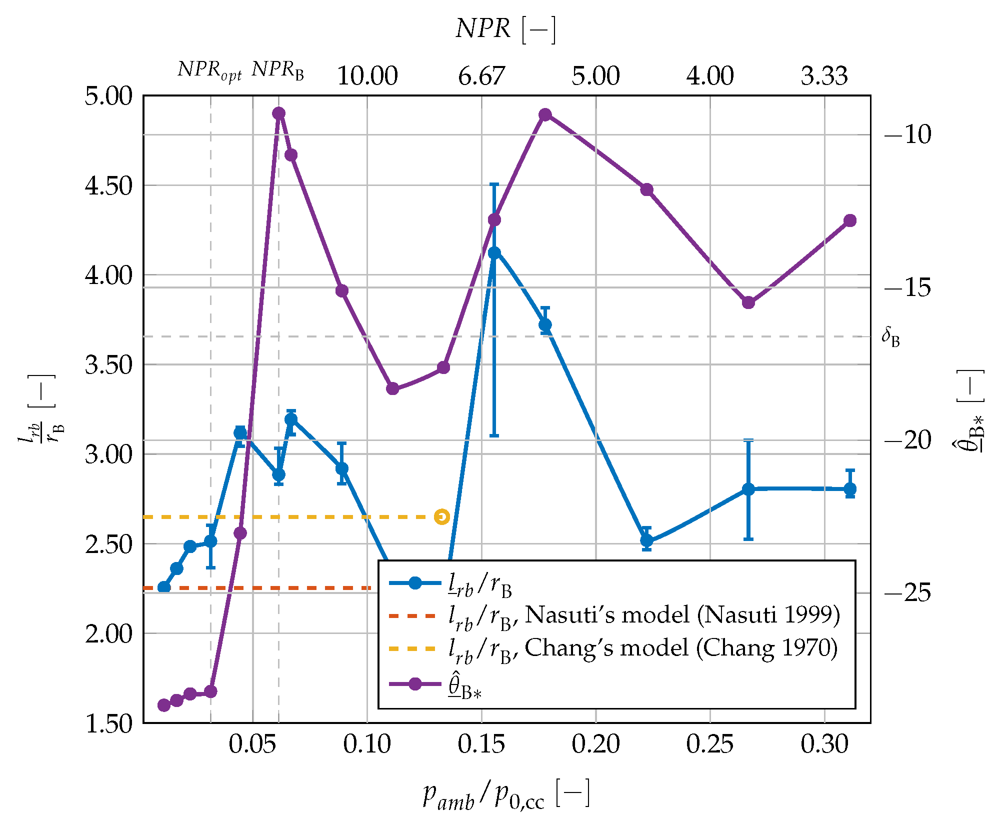 Aerospace 13 00012 g028
