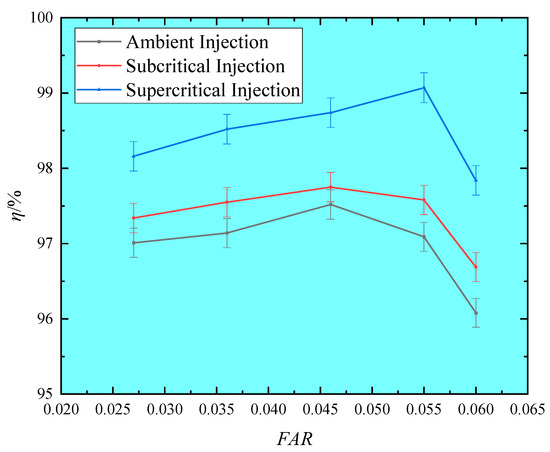 Otdf Rtdf Experimental Study on Kerosene Combustion Under Ambient, Near-Critical ...