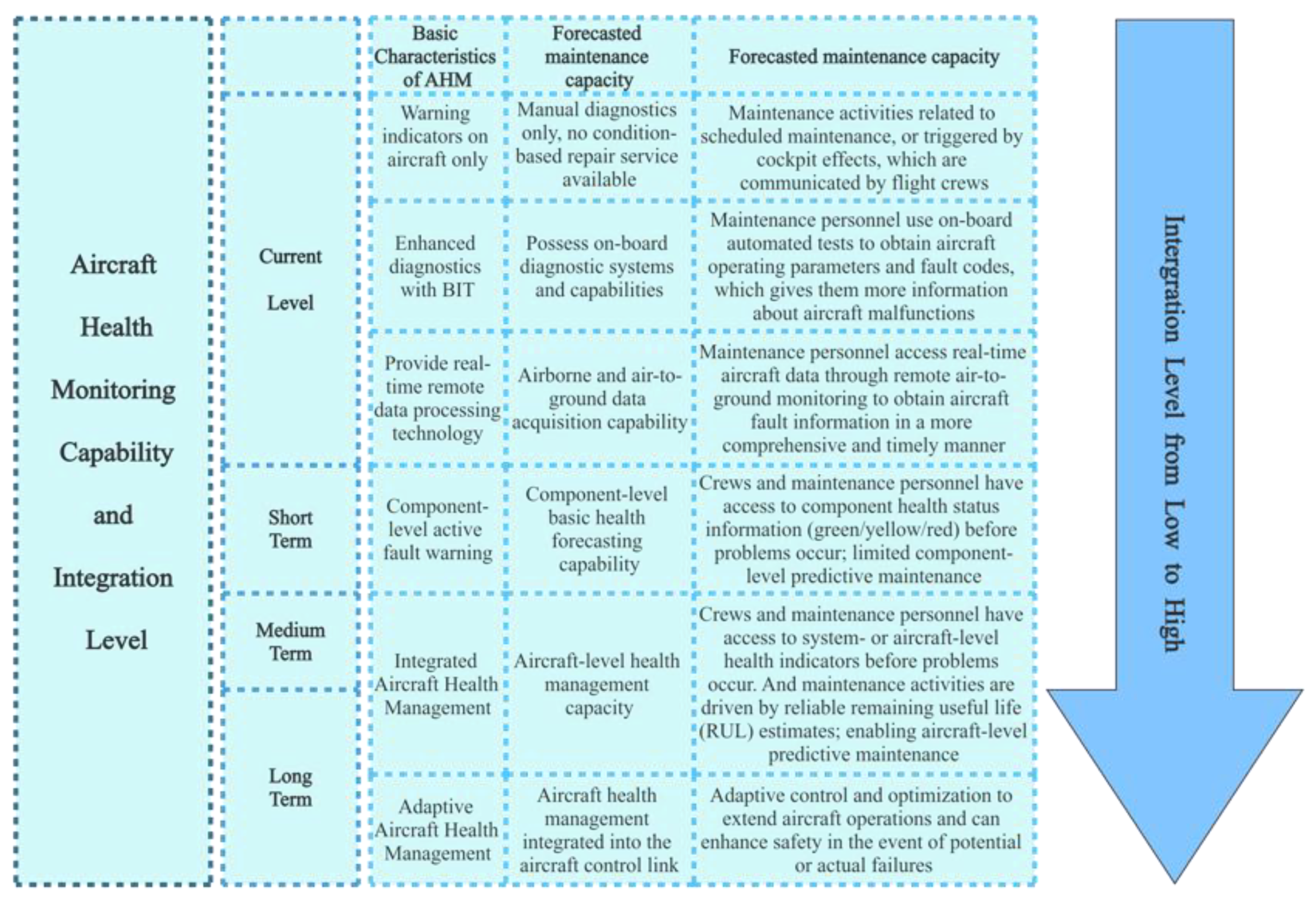Aerospace 13 00024 g003