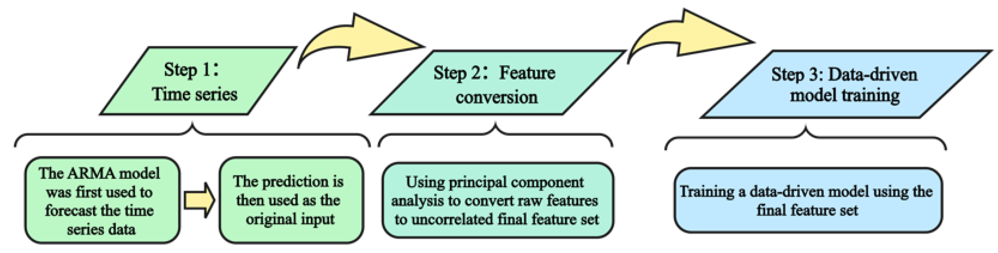 Aerospace 13 00024 g005