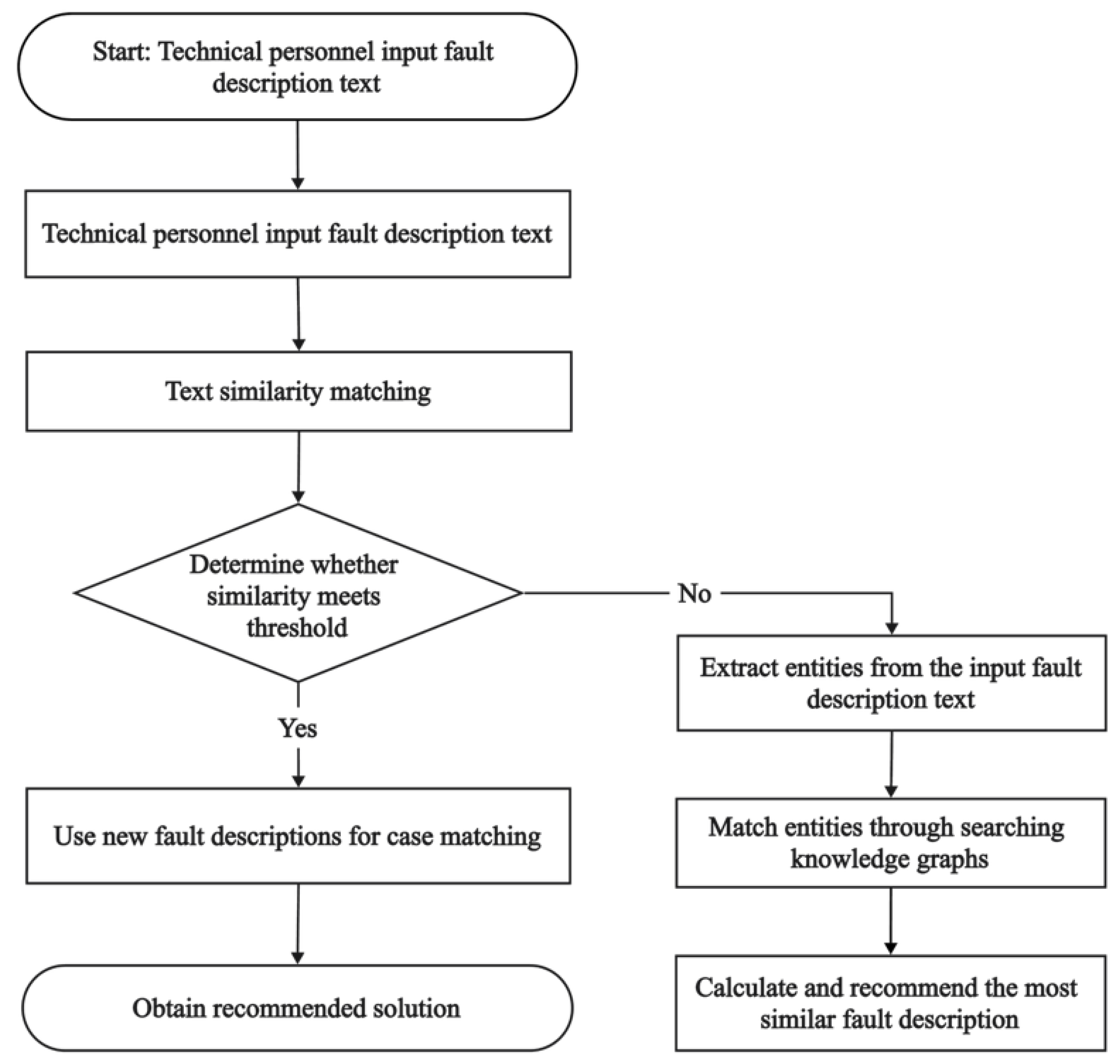 Aerospace 13 00024 g013
