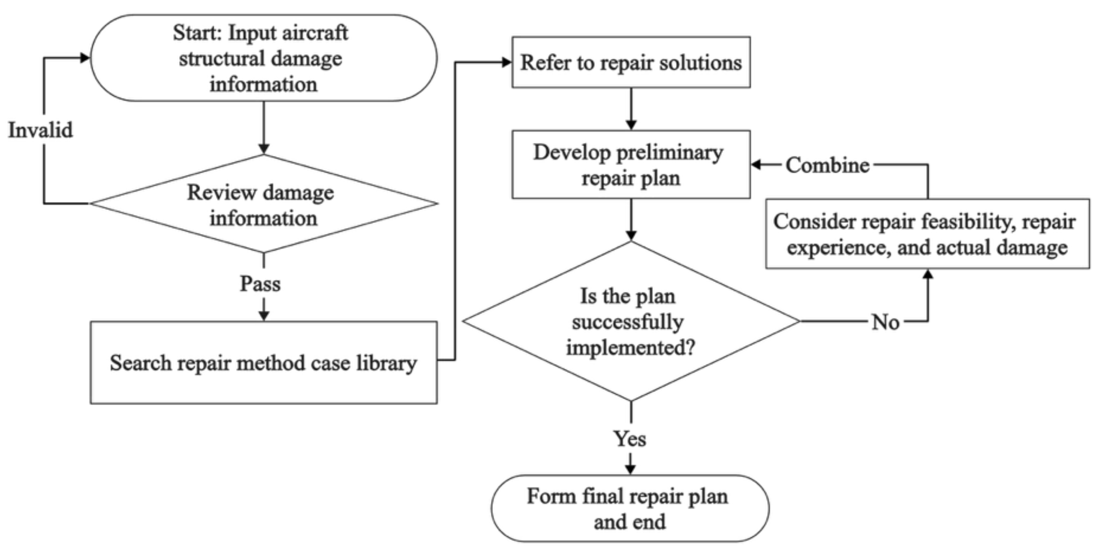 Aerospace 13 00024 g015