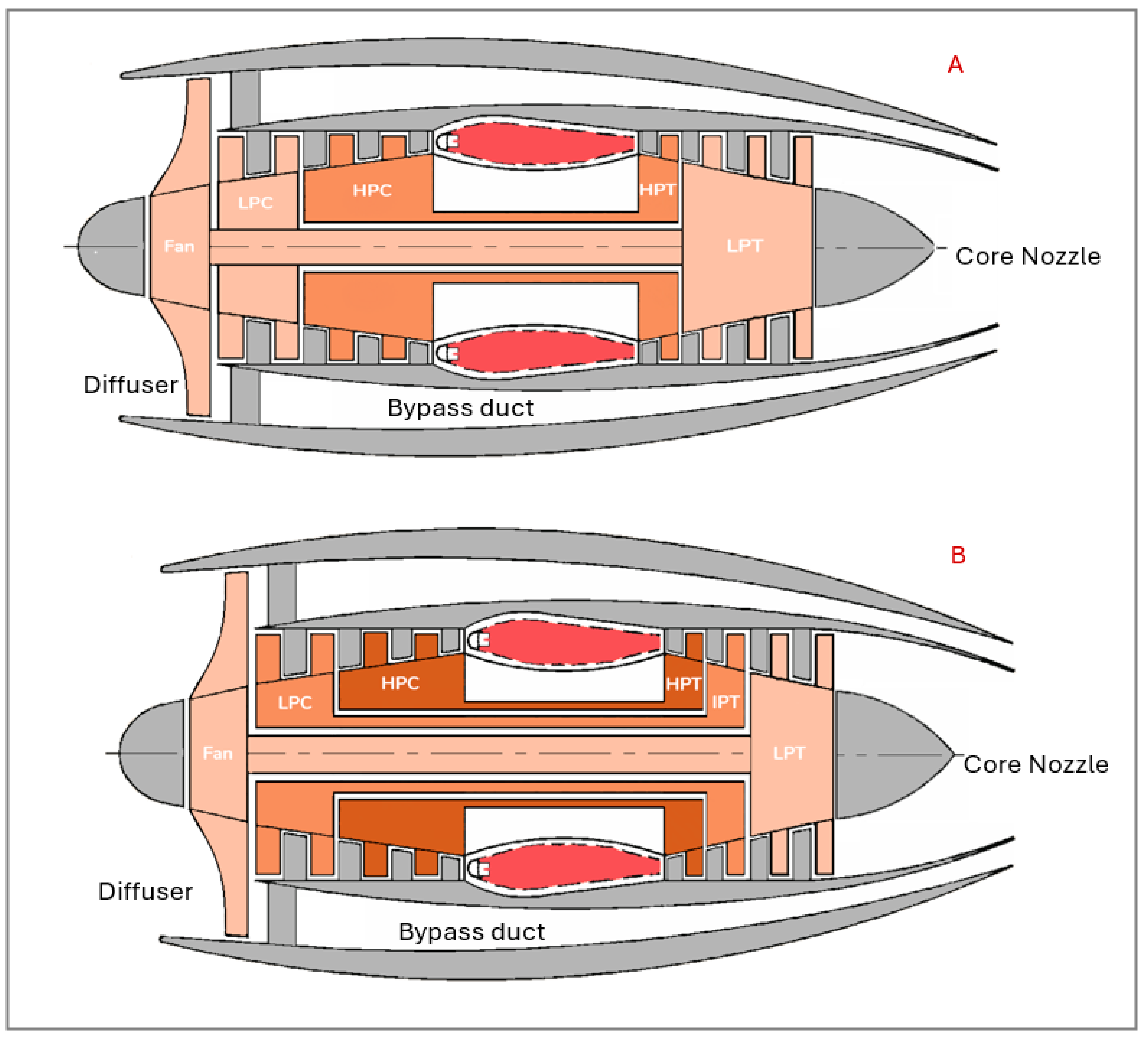 Aerospace 13 00027 g001