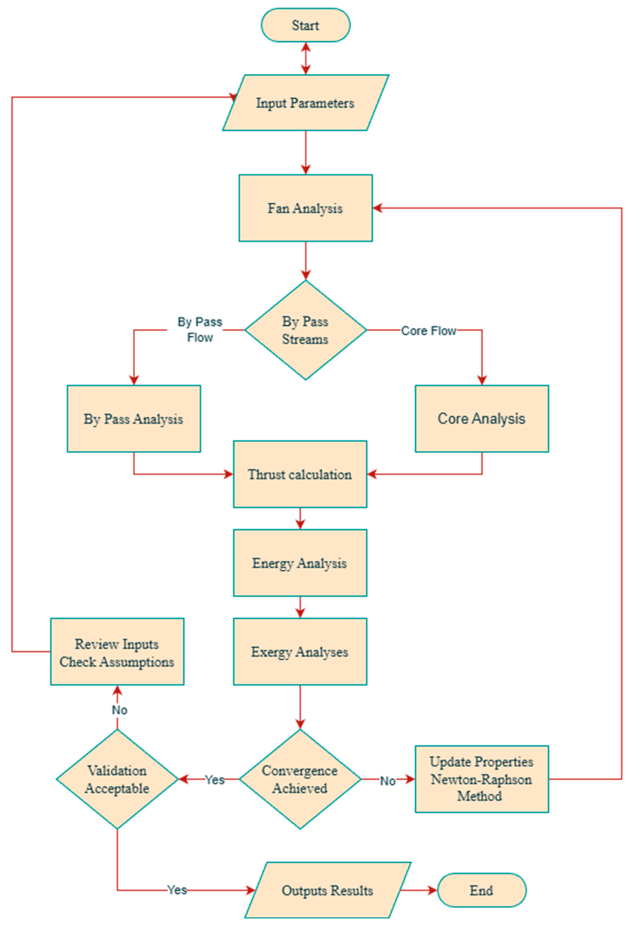Aerospace 13 00027 g002