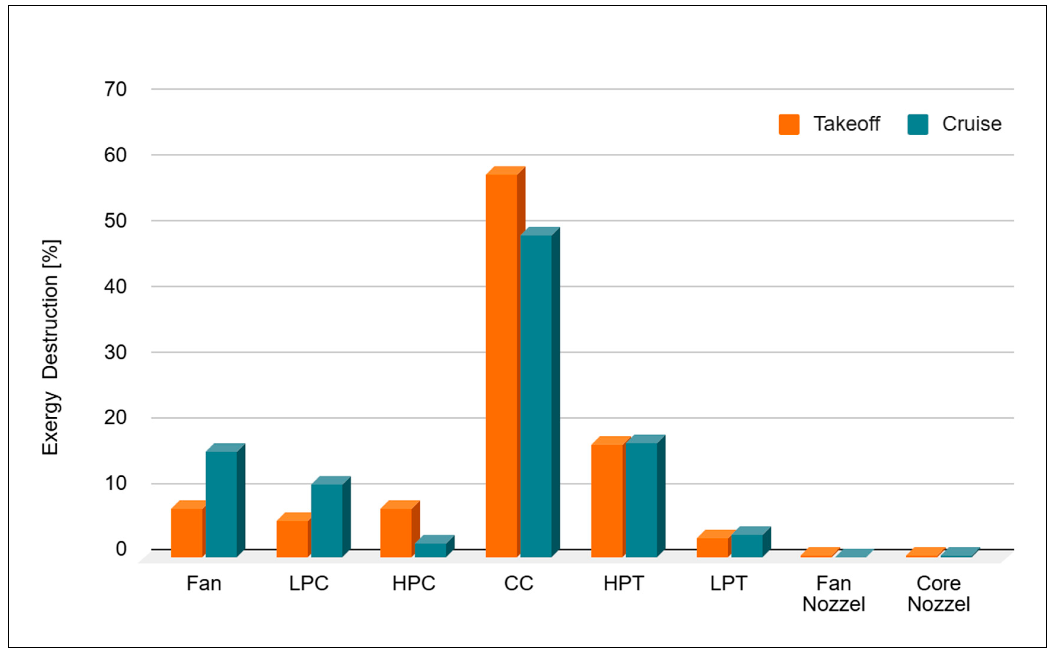 Aerospace 13 00027 g003