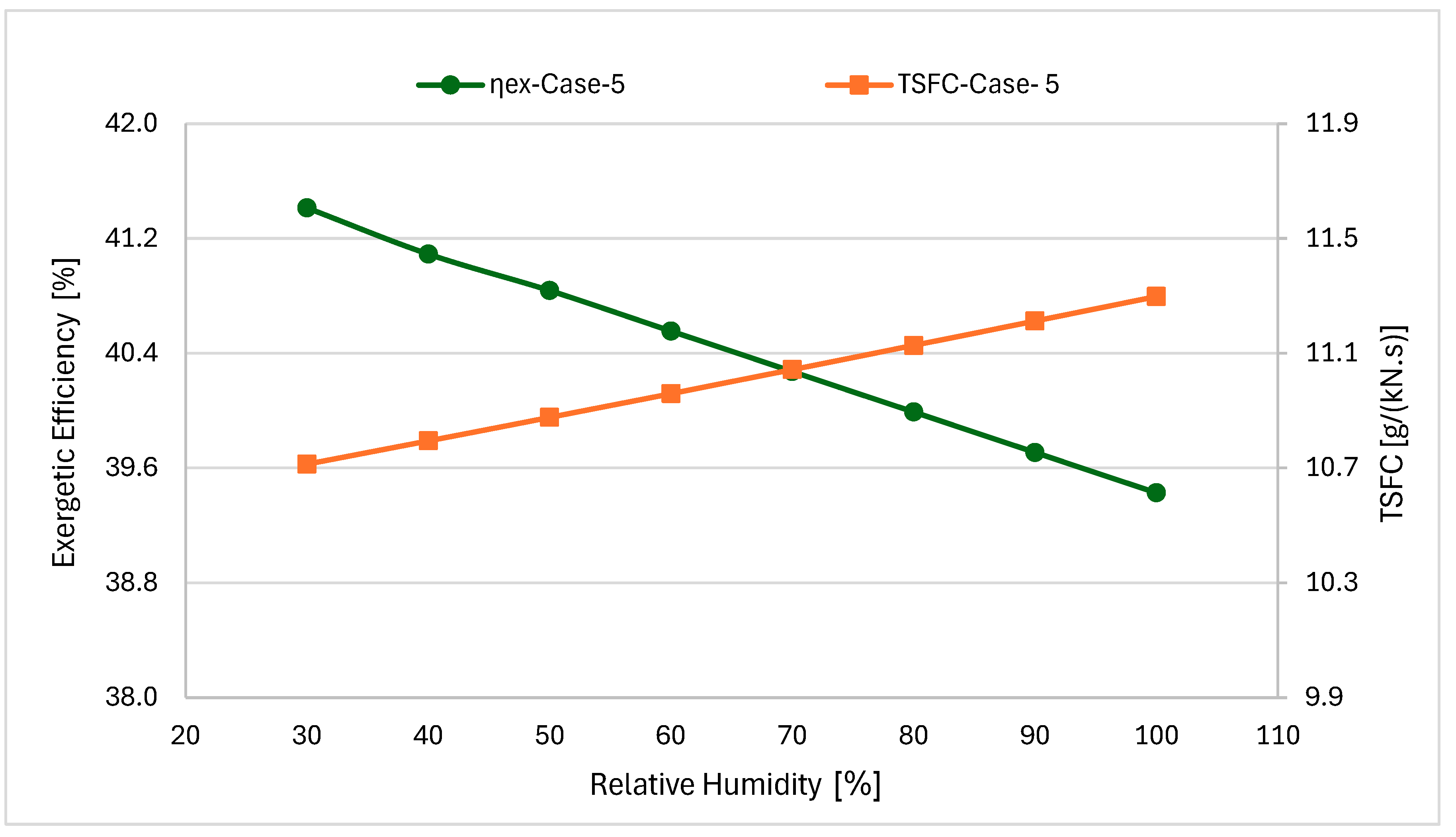 Aerospace 13 00027 g007