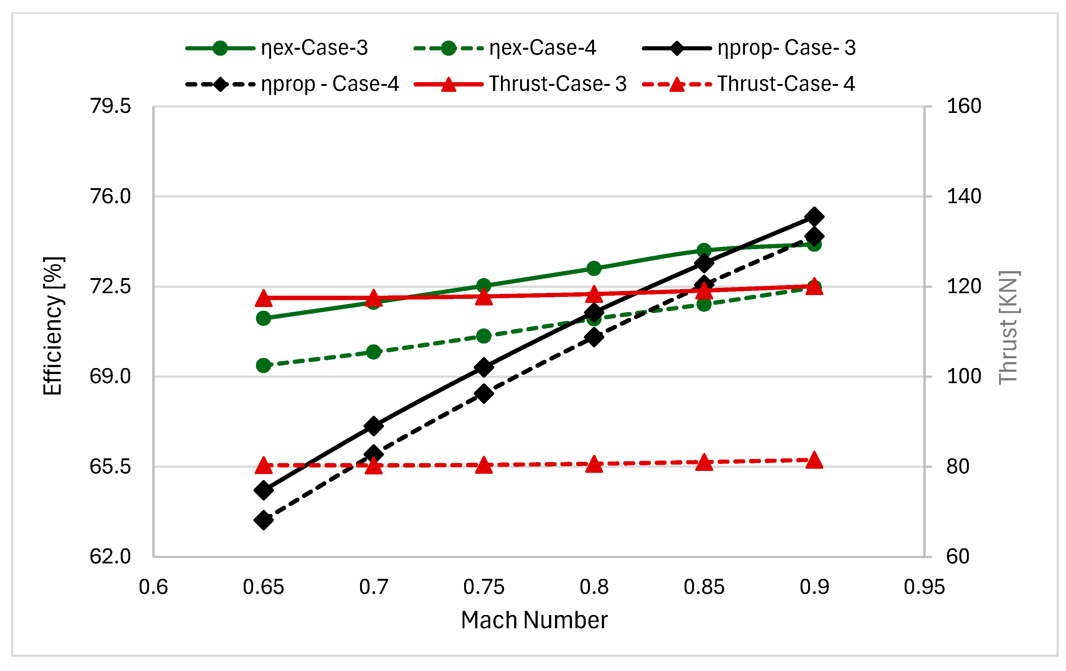 Aerospace 13 00027 g008
