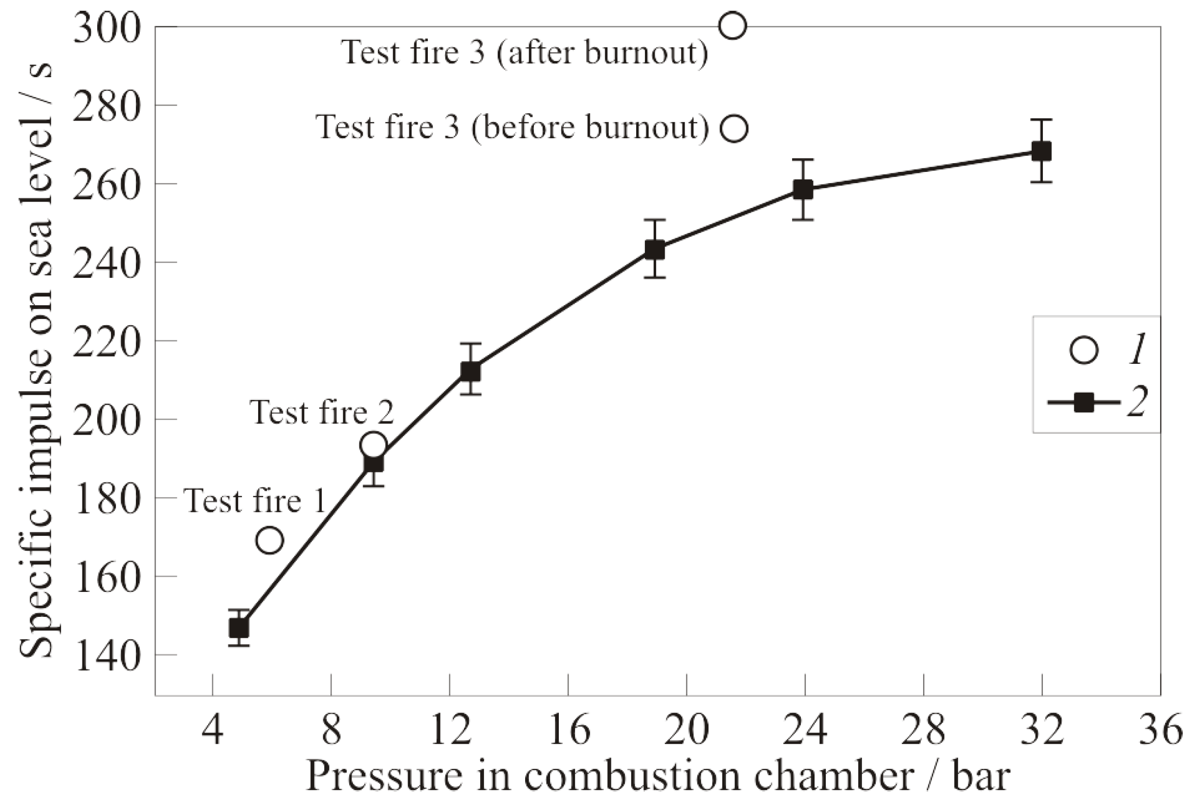 Aerospace 13 00030 g009