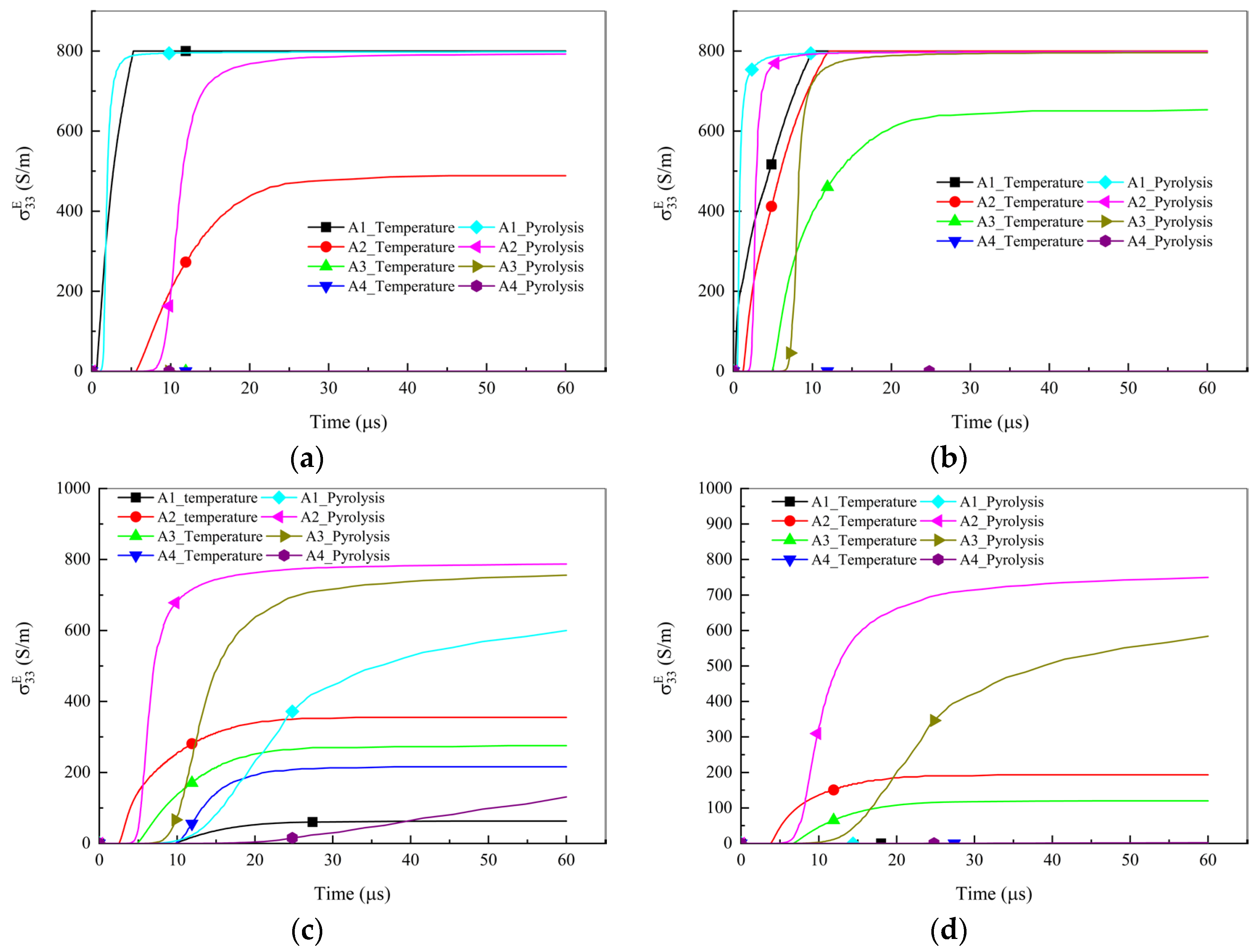 Aerospace 13 00035 g011