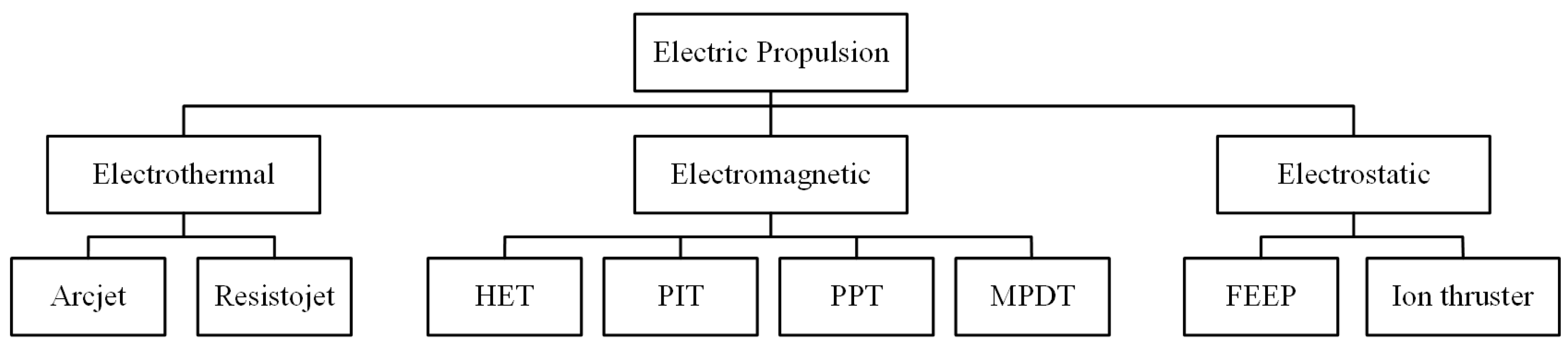 Aerospace 13 00036 g002