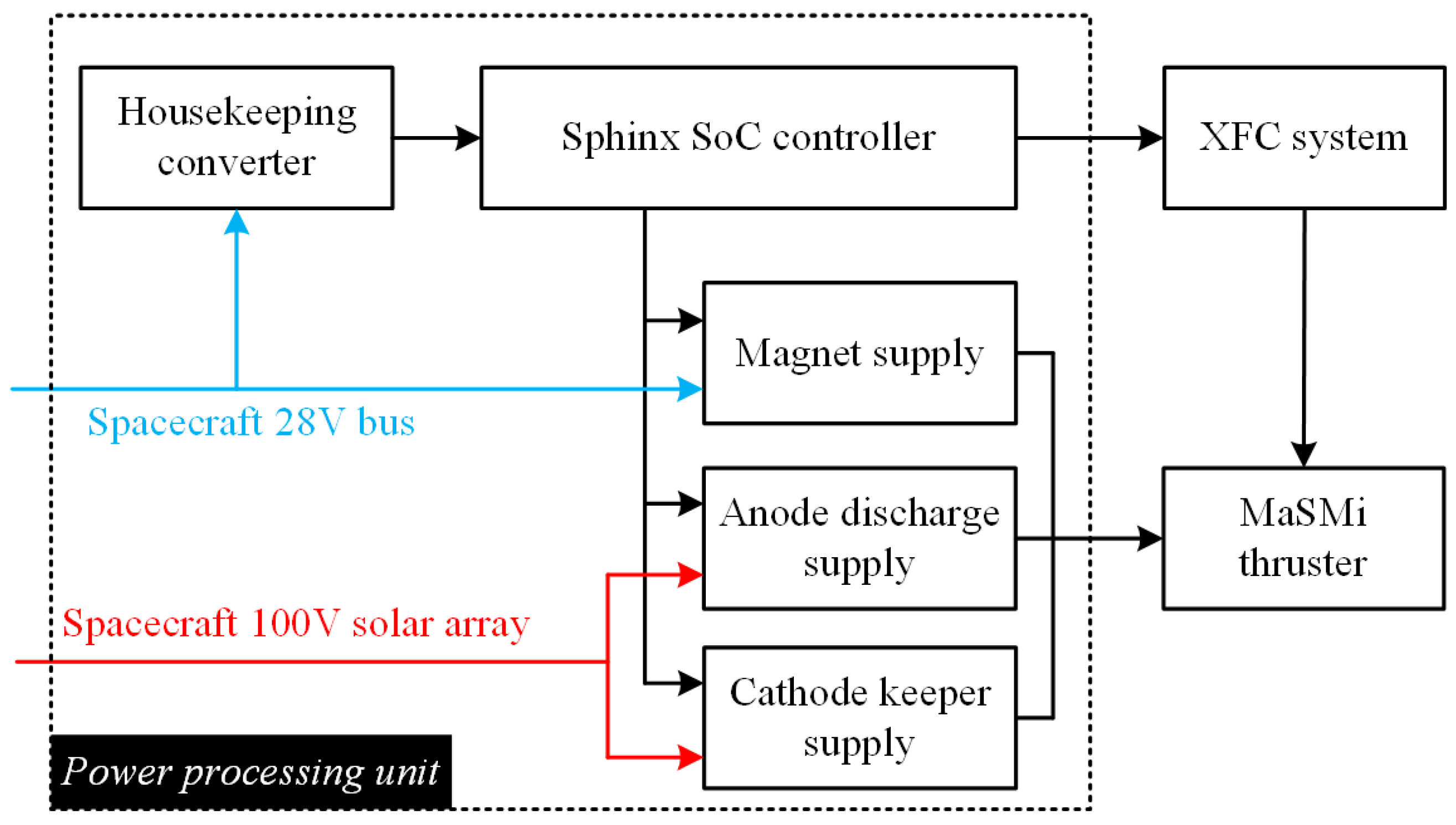 Aerospace 13 00036 g003