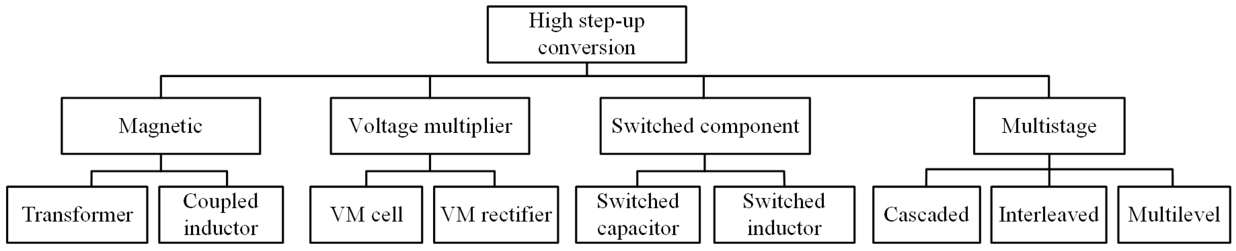 Aerospace 13 00036 g008