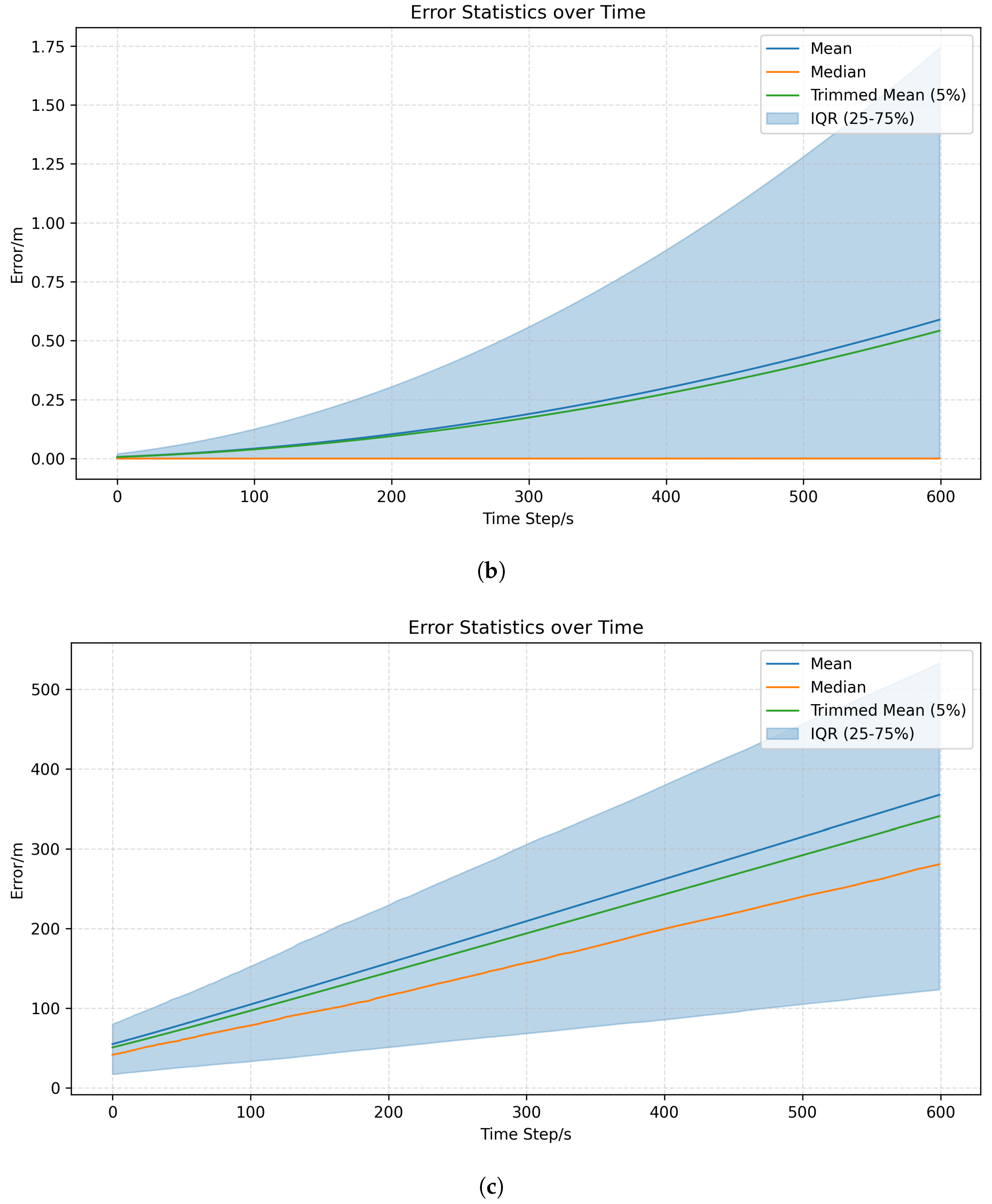 Aerospace 13 00038 g001b