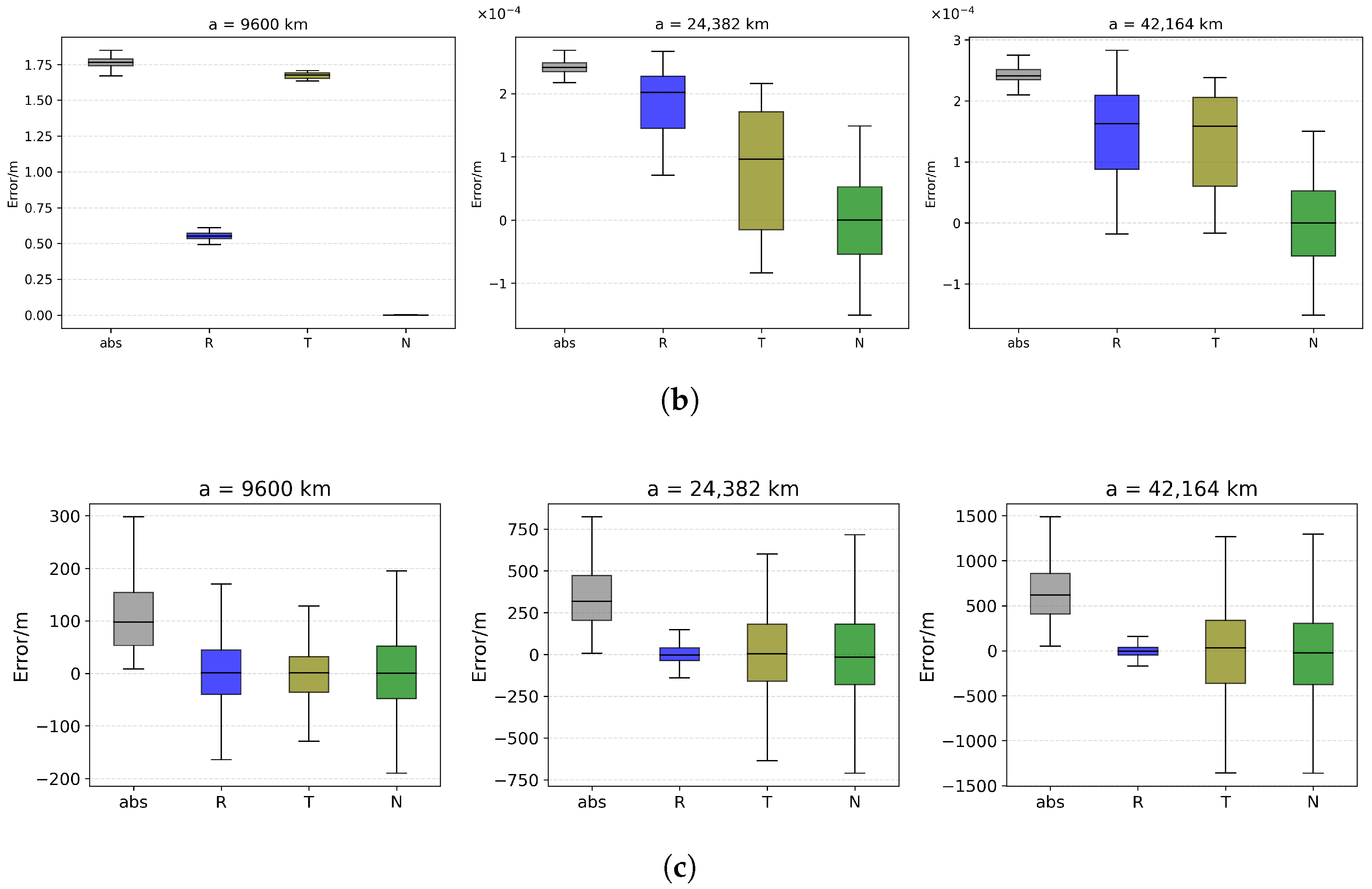 Aerospace 13 00038 g003b