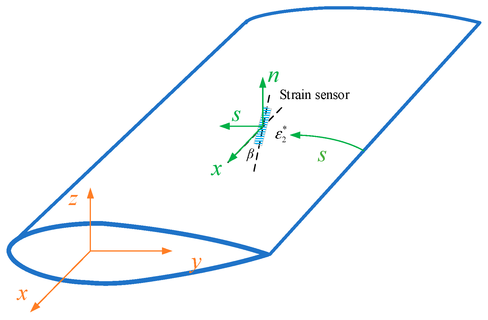 Aerospace 13 00042 g003