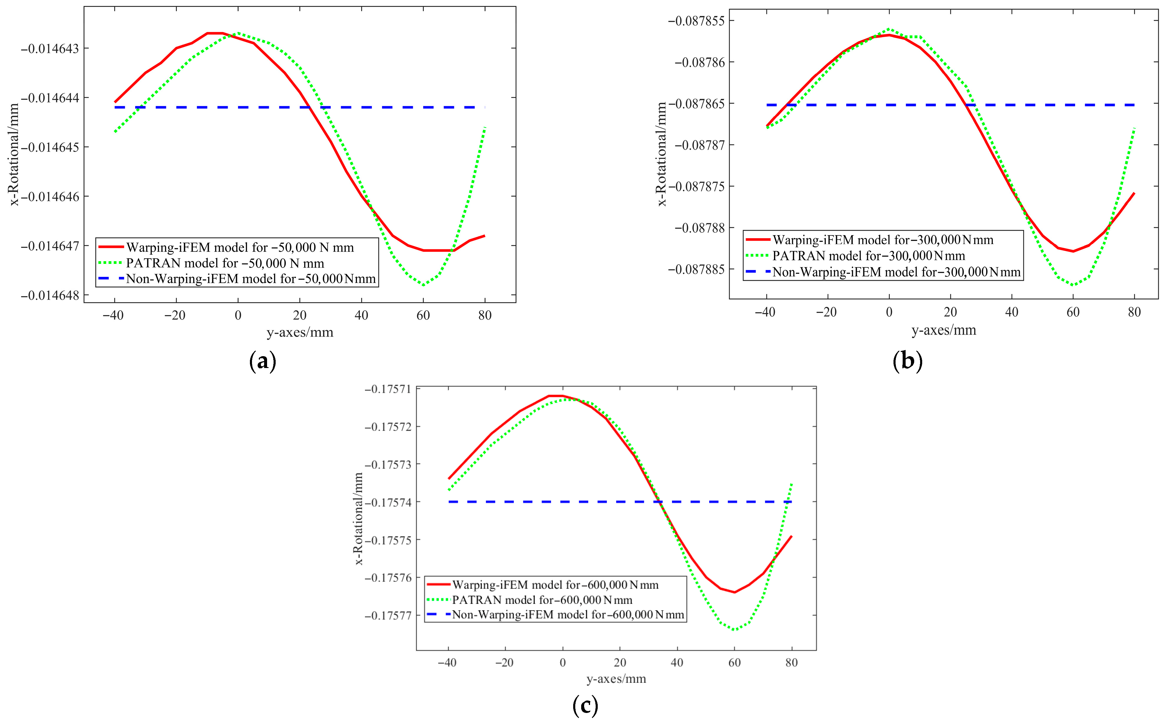 Aerospace 13 00042 g008