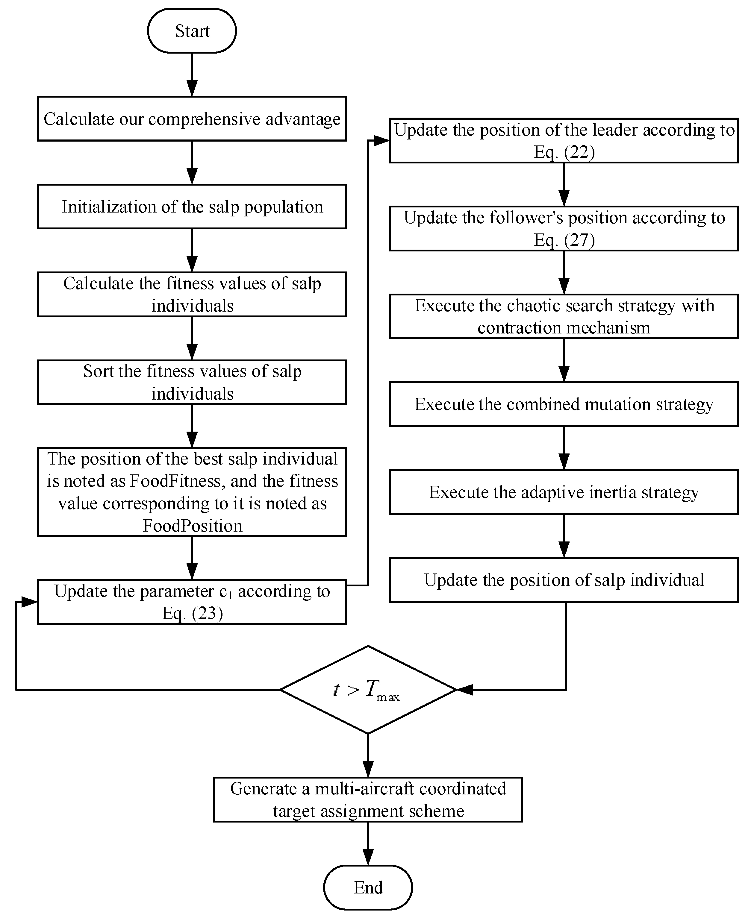 Aerospace 13 00043 g009 Aerospace 13 00043 g009
