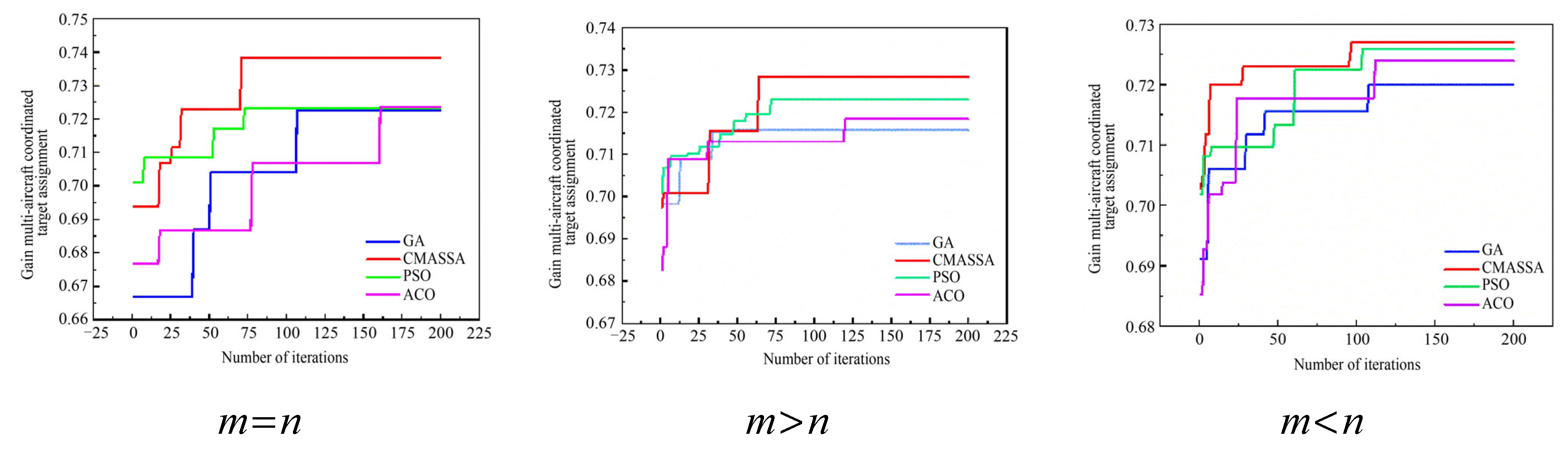 Aerospace 13 00043 g020 Aerospace 13 00043 g020
