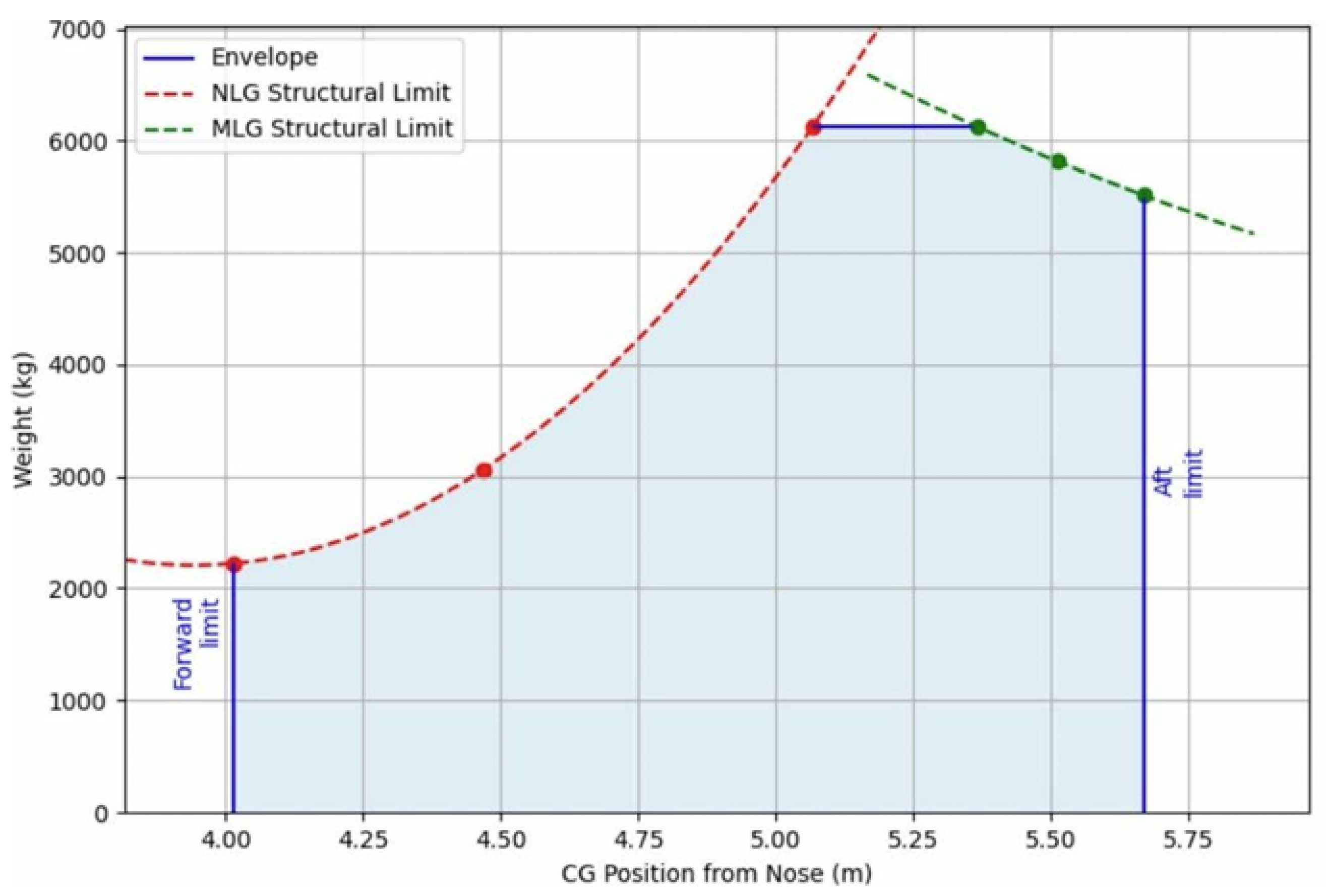 Aerospace 13 00044 g002