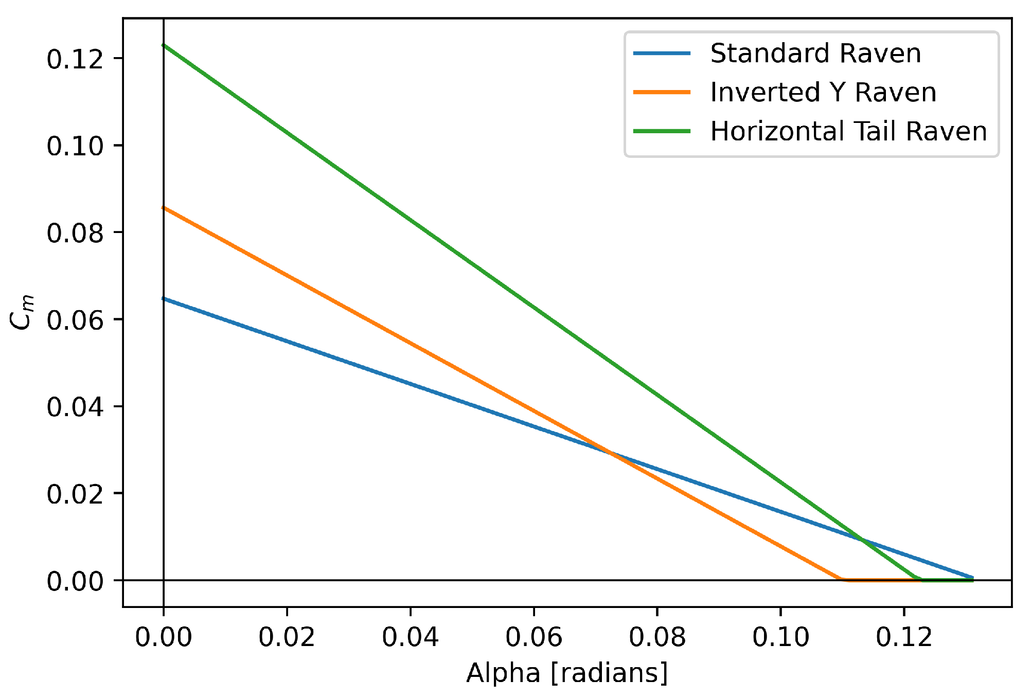Aerospace 13 00044 g007
