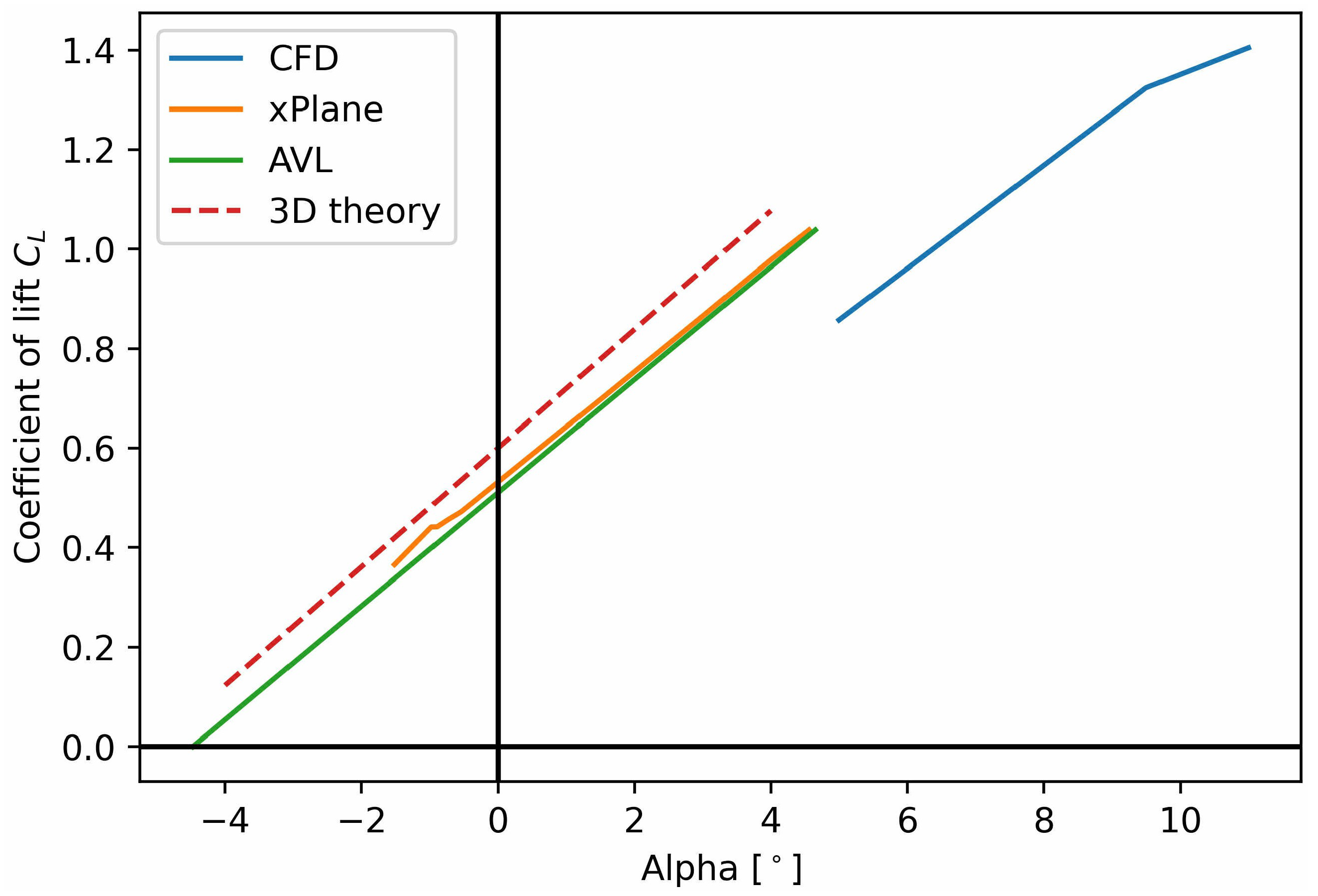 Aerospace 13 00044 g009