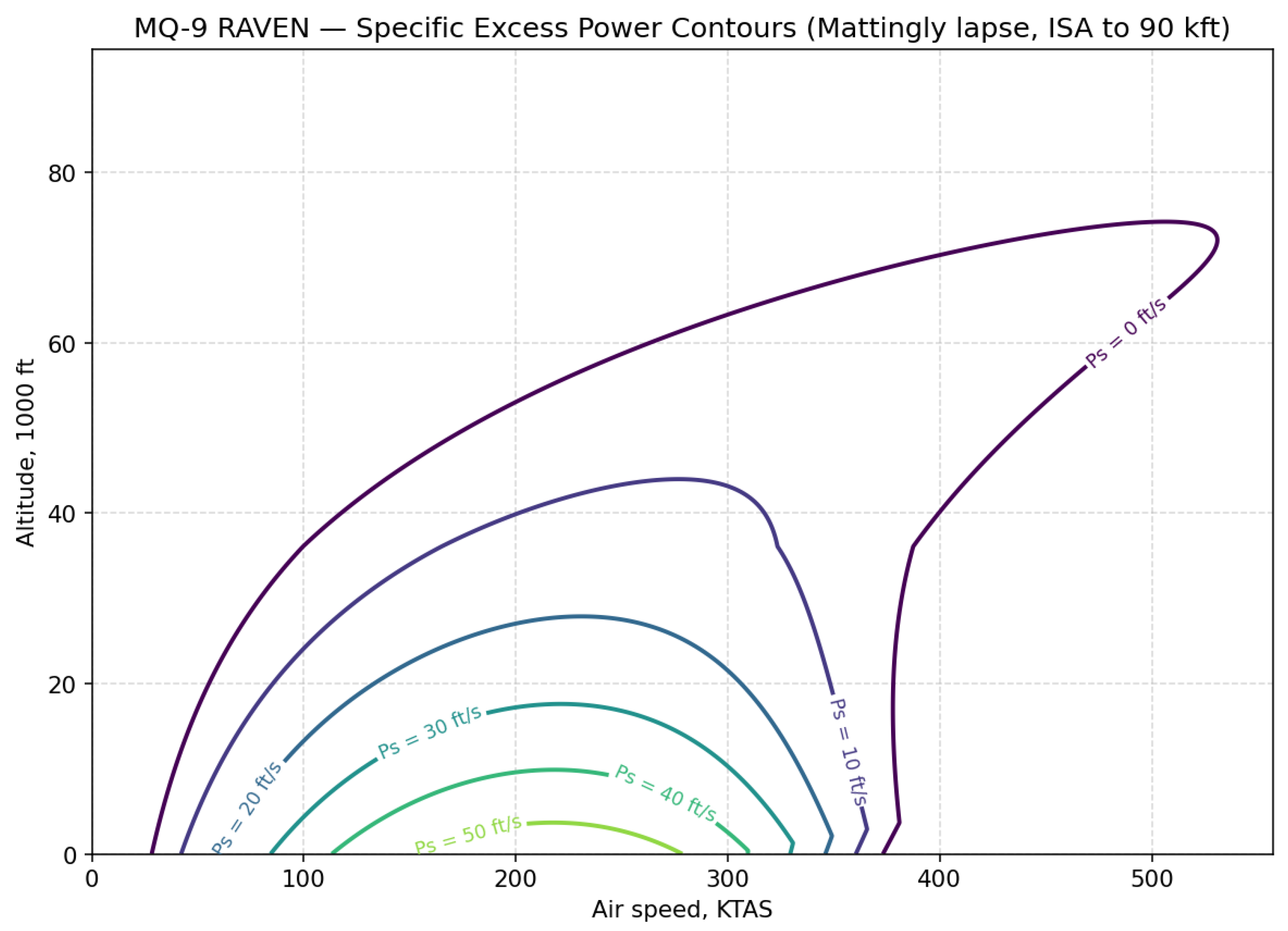 Aerospace 13 00044 g0a4