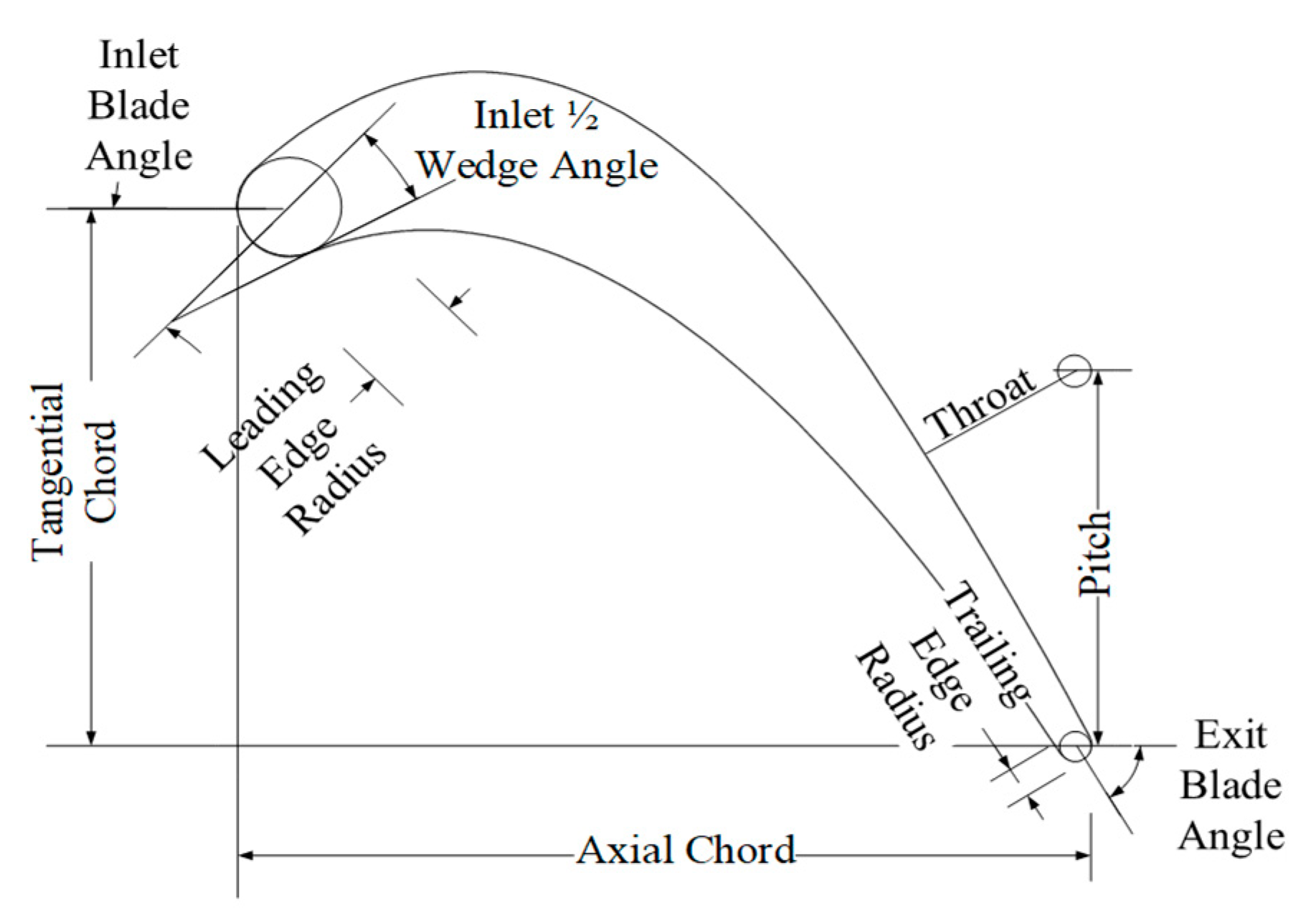 Aerospace 13 00052 g001 Aerospace 13 00052 g001