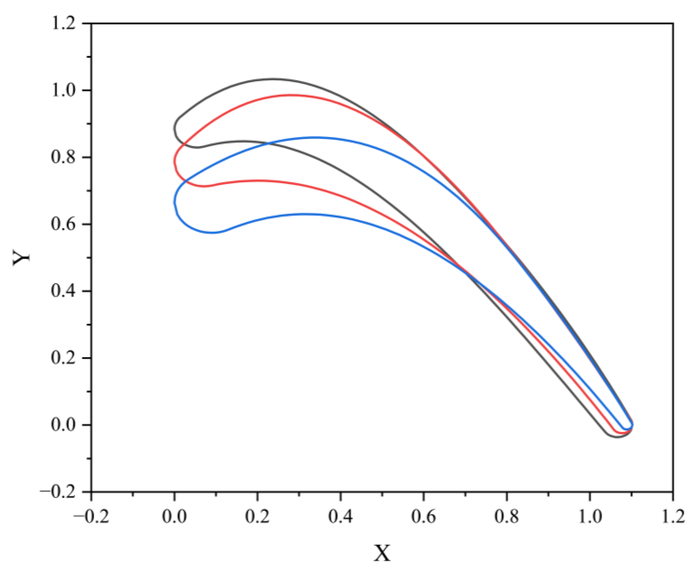 Aerospace 13 00052 g002 Aerospace 13 00052 g002