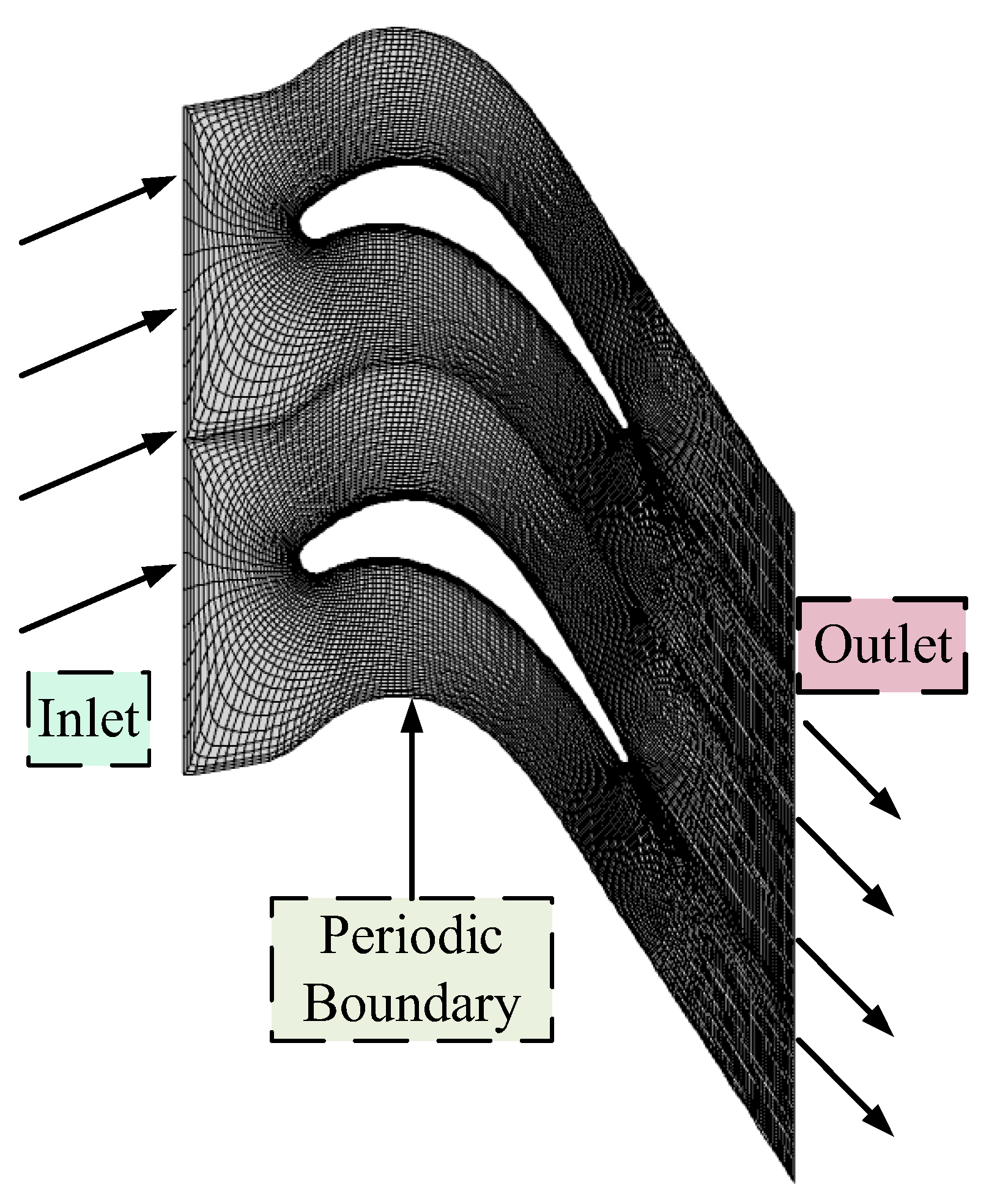 Aerospace 13 00052 g003 Aerospace 13 00052 g003