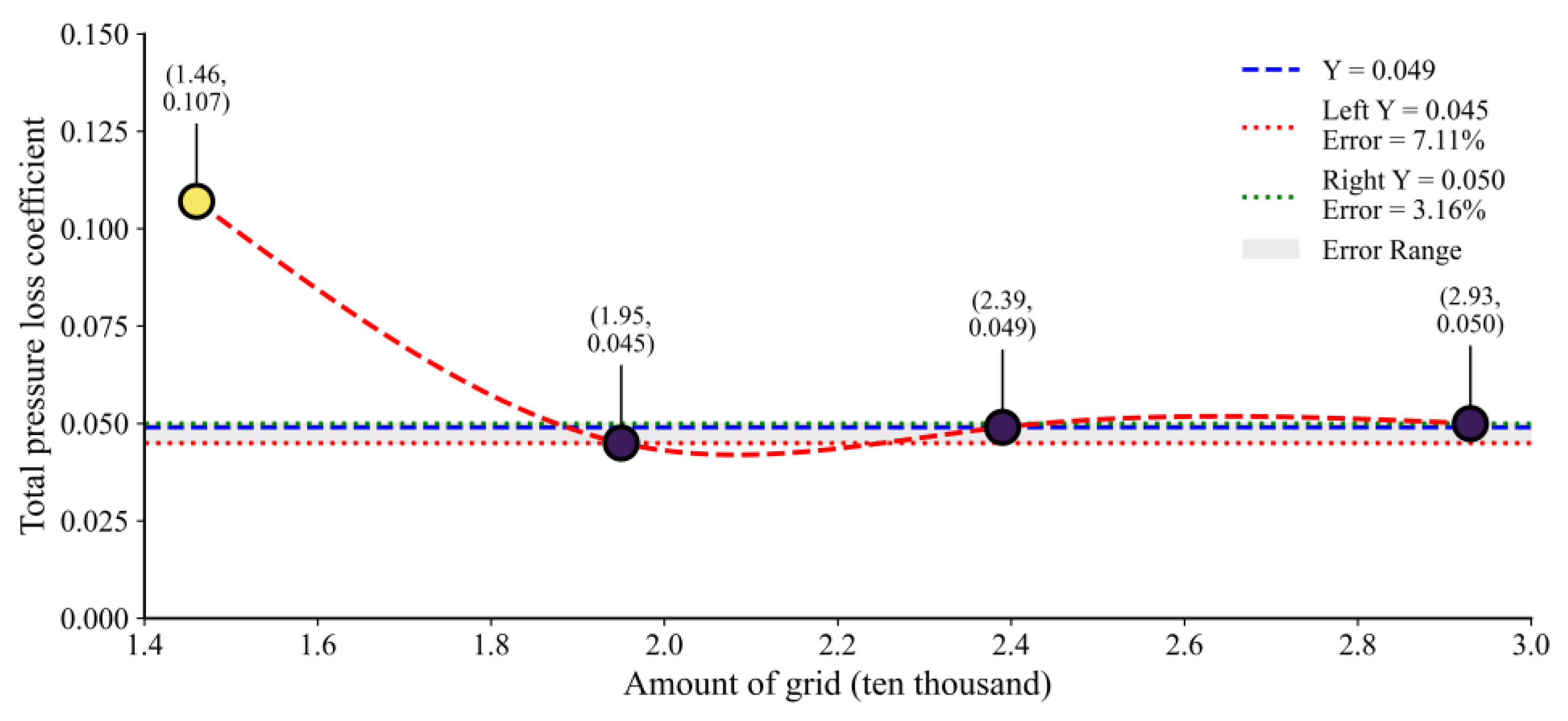 Aerospace 13 00052 g004 Aerospace 13 00052 g004