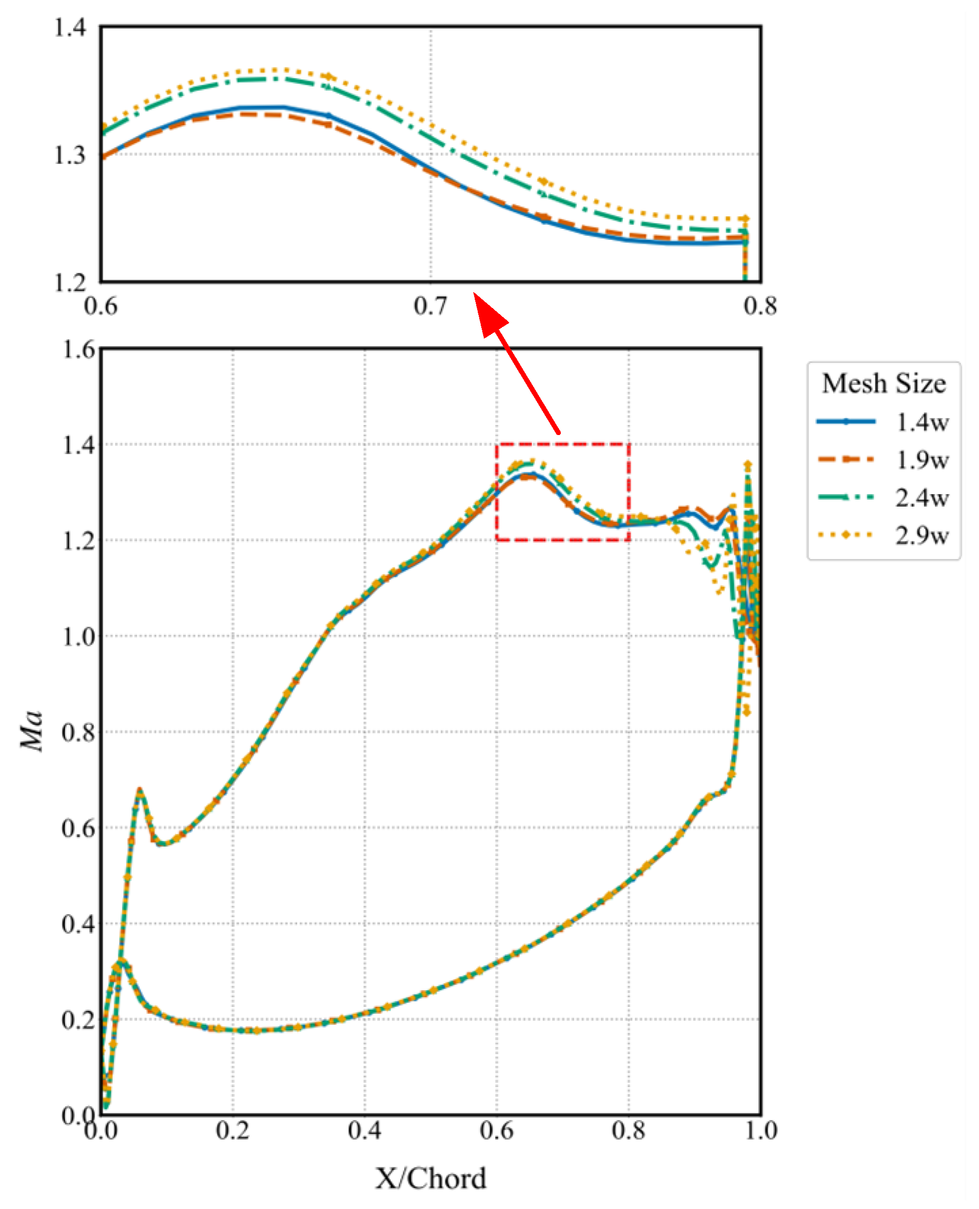 Aerospace 13 00052 g005 Aerospace 13 00052 g005