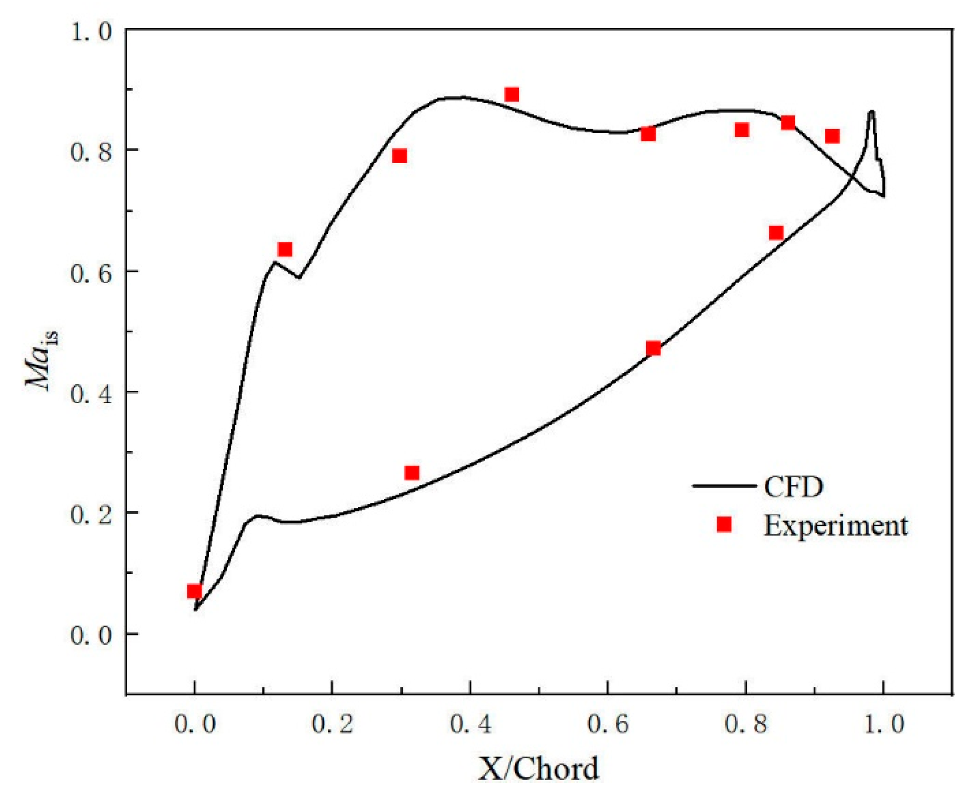 Aerospace 13 00052 g007 Aerospace 13 00052 g007