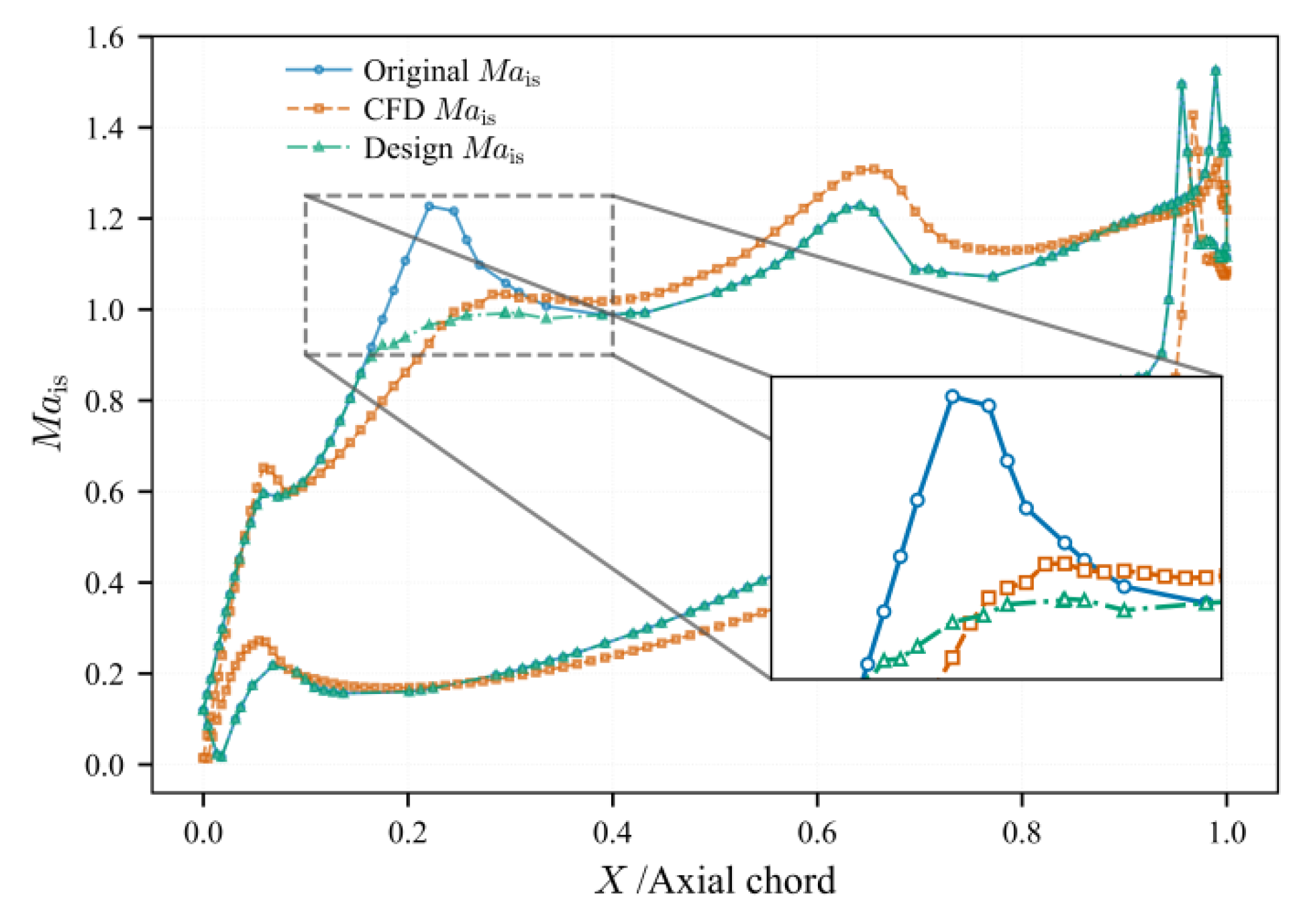 Aerospace 13 00052 g013 Aerospace 13 00052 g013