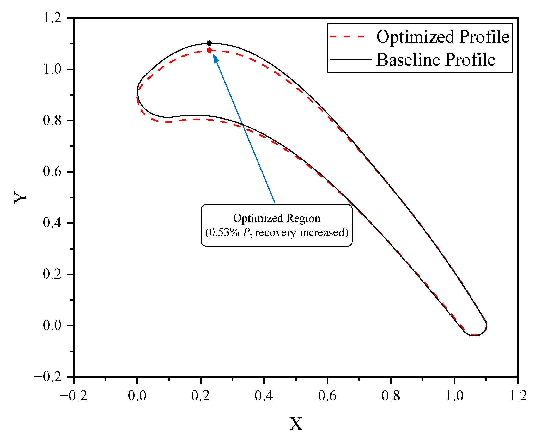 Aerospace 13 00052 g017 Aerospace 13 00052 g017
