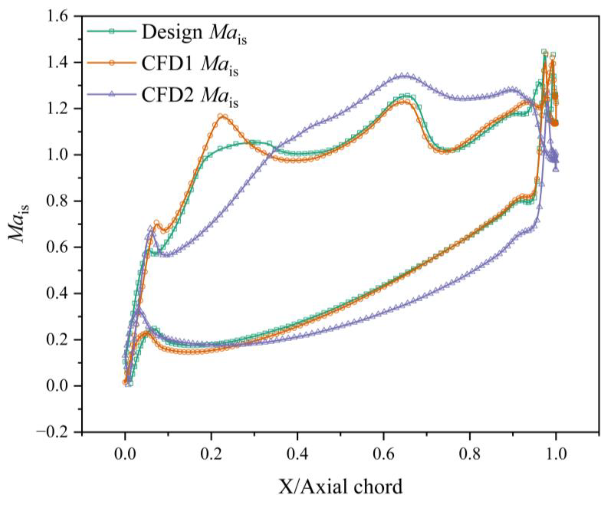 Aerospace 13 00052 g018 Aerospace 13 00052 g018