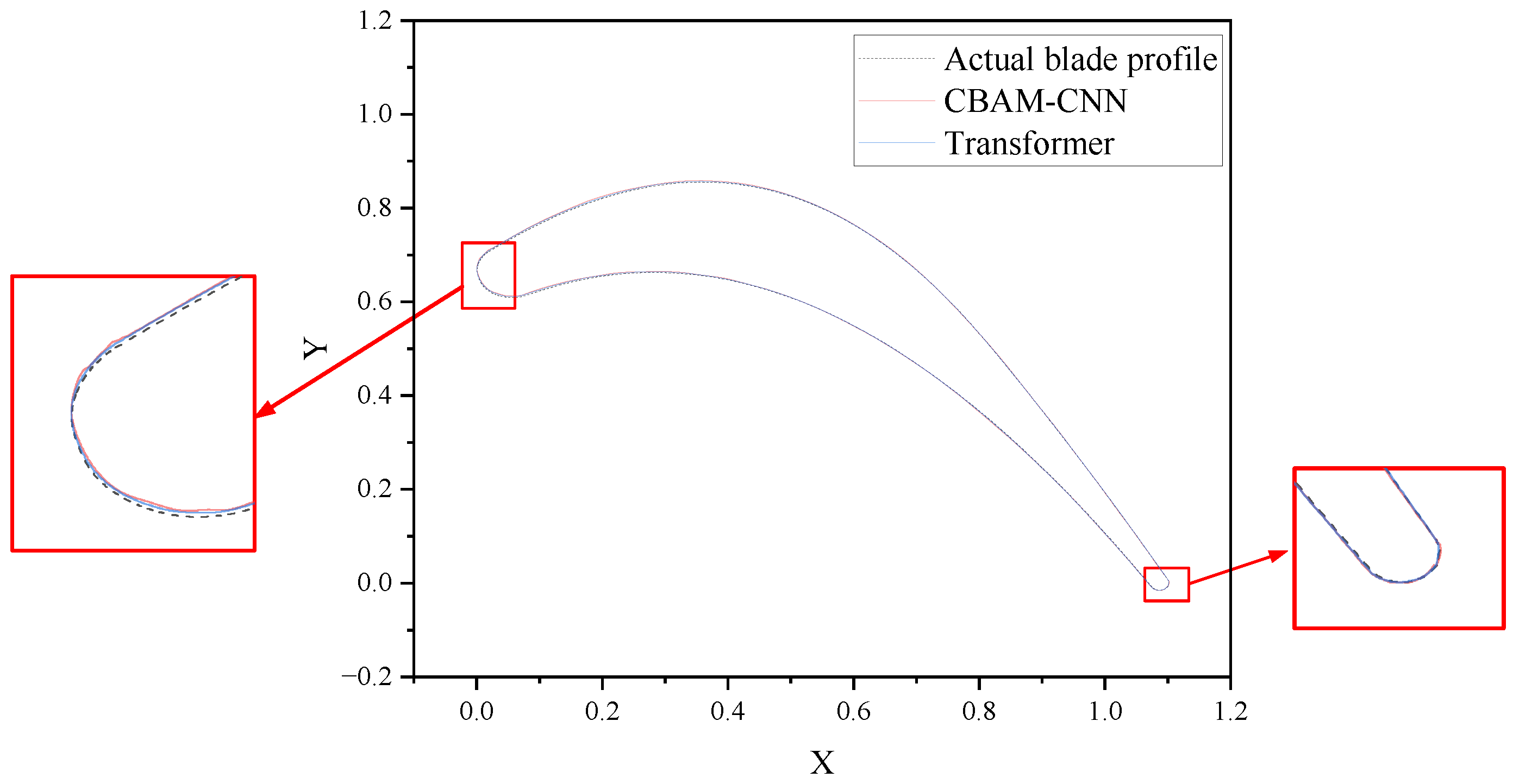 Aerospace 13 00052 g020 Aerospace 13 00052 g020