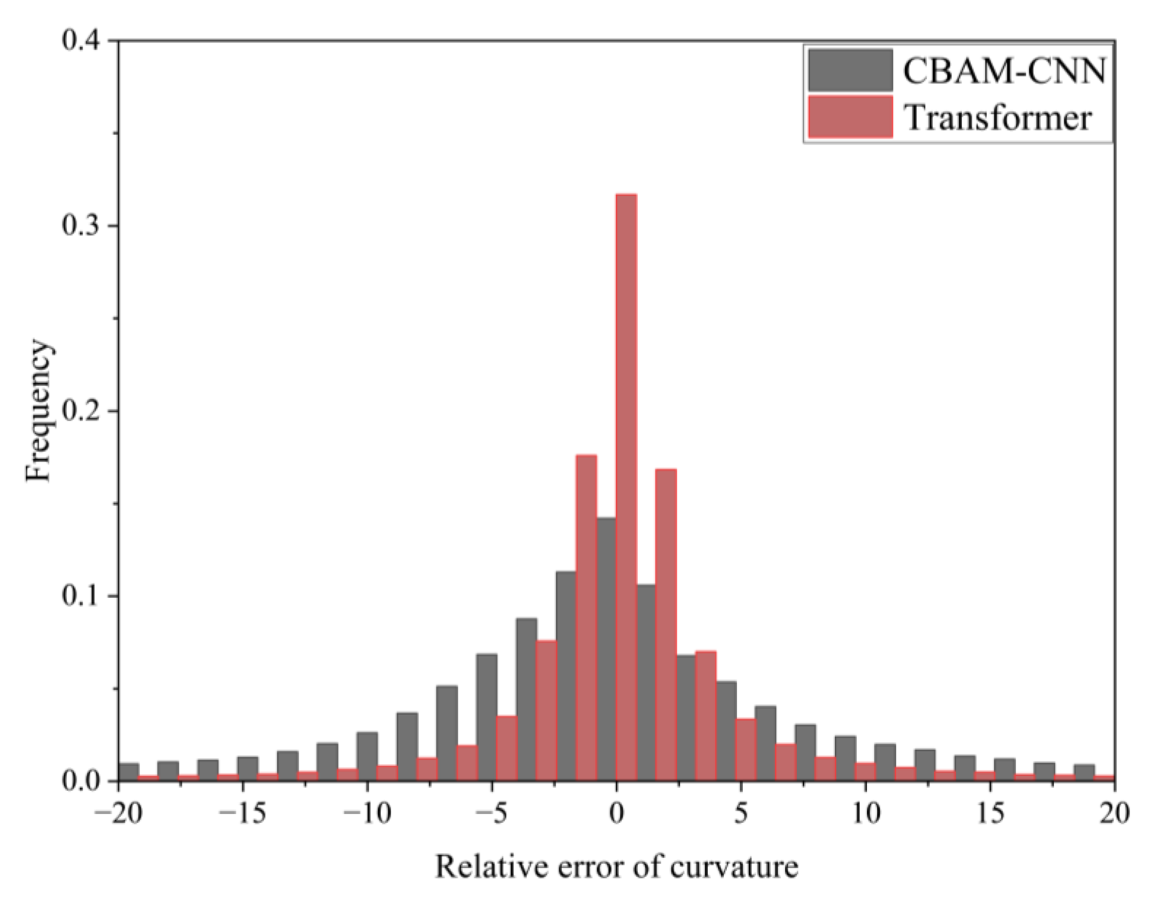 Aerospace 13 00052 g021 Aerospace 13 00052 g021