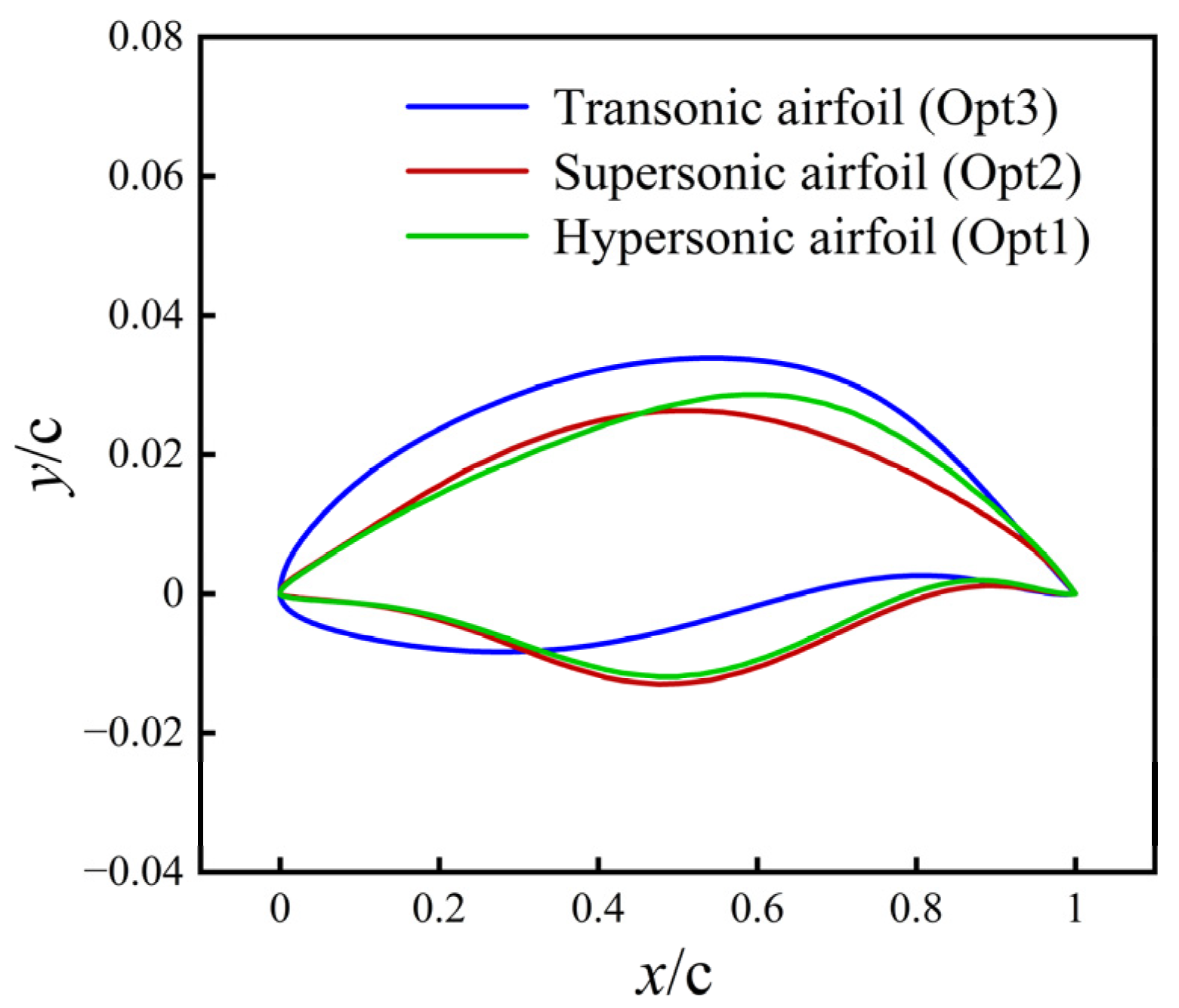 Aerospace 13 00103 g001