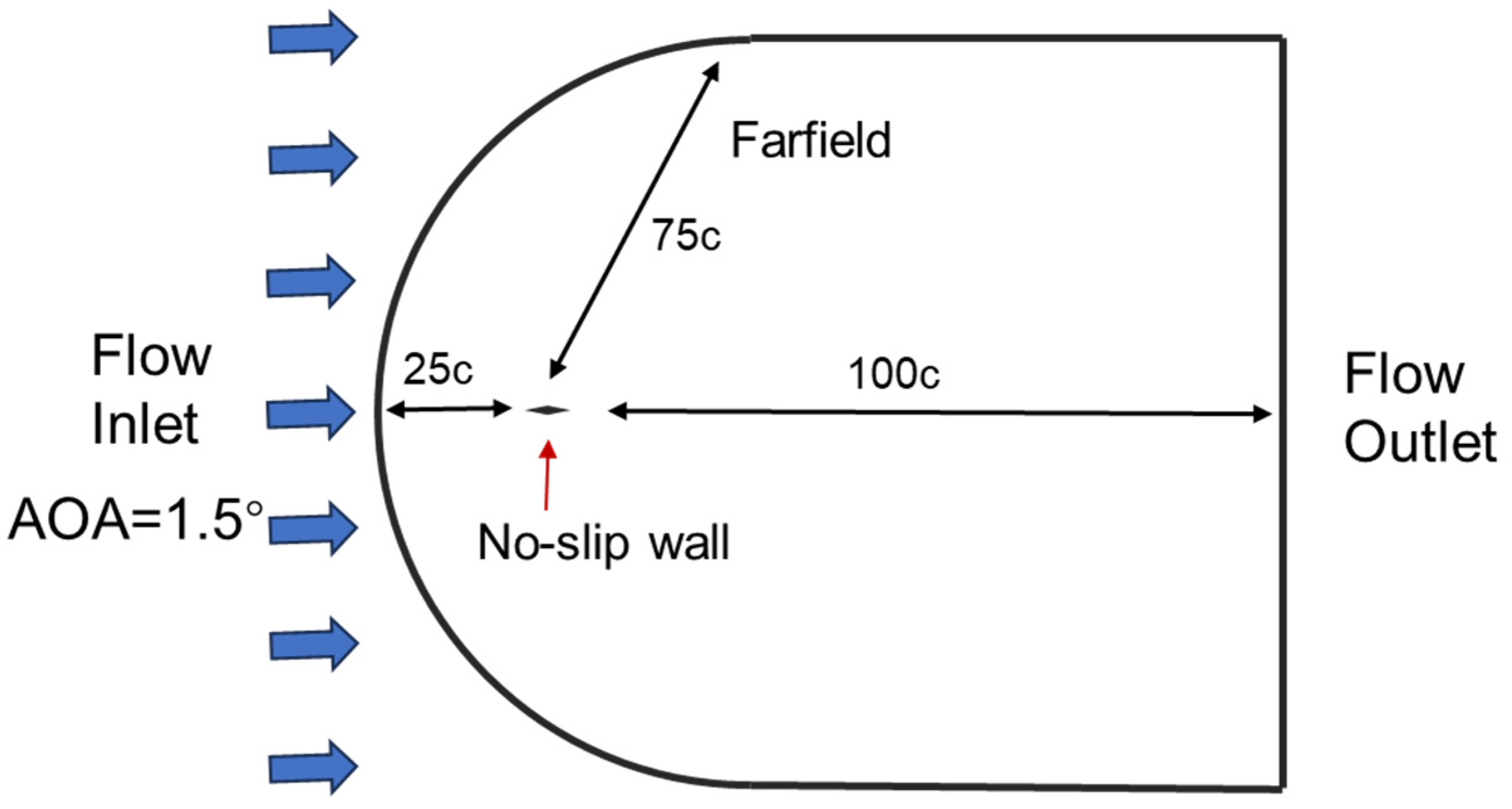 Aerospace 13 00103 g004