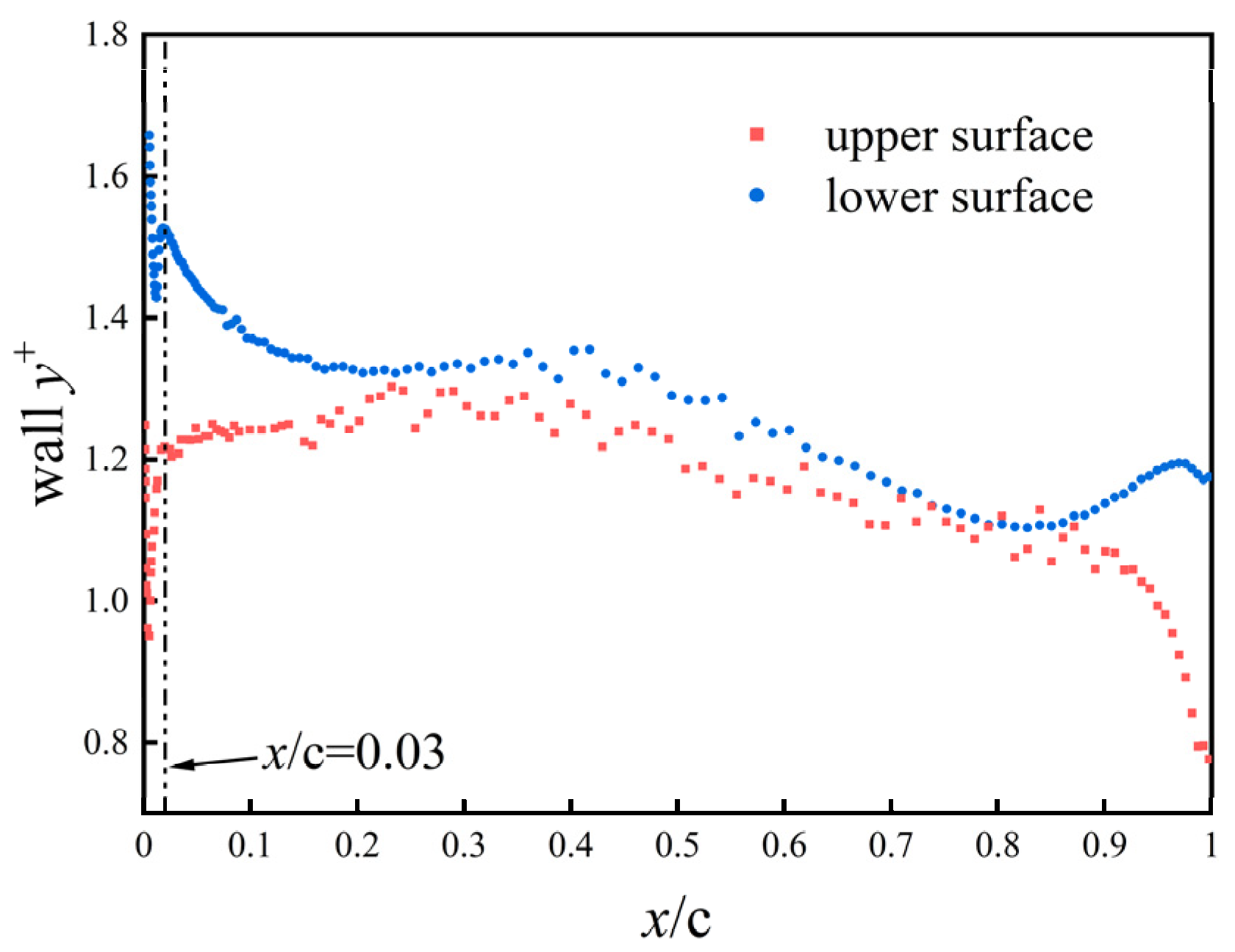 Aerospace 13 00103 g006