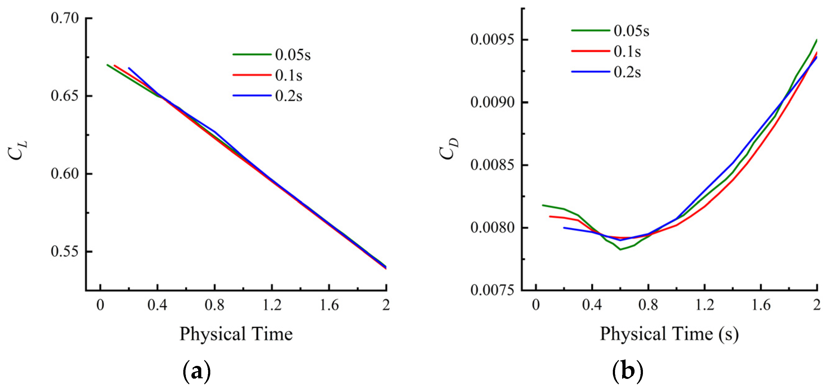 Aerospace 13 00103 g007