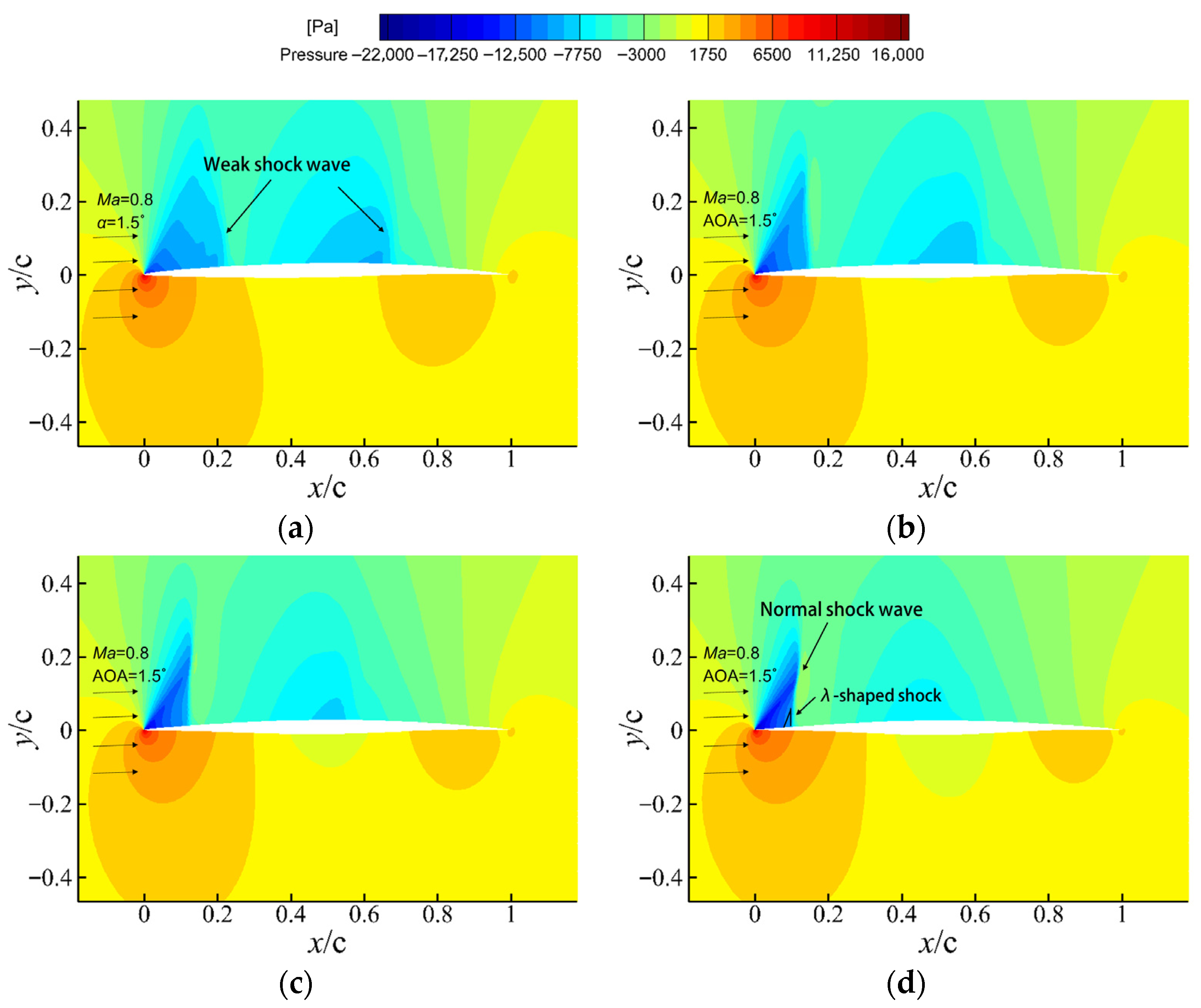 Aerospace 13 00103 g008
