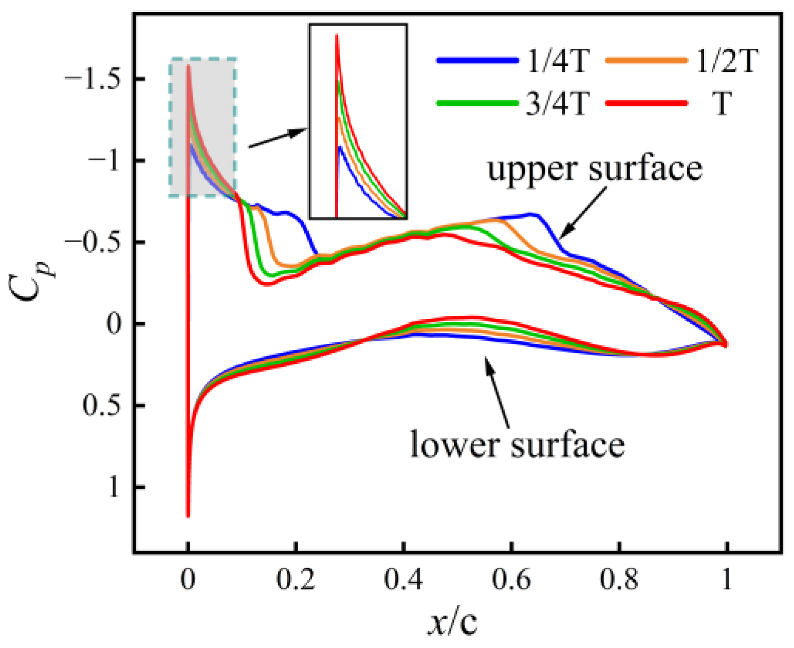 Aerospace 13 00103 g009