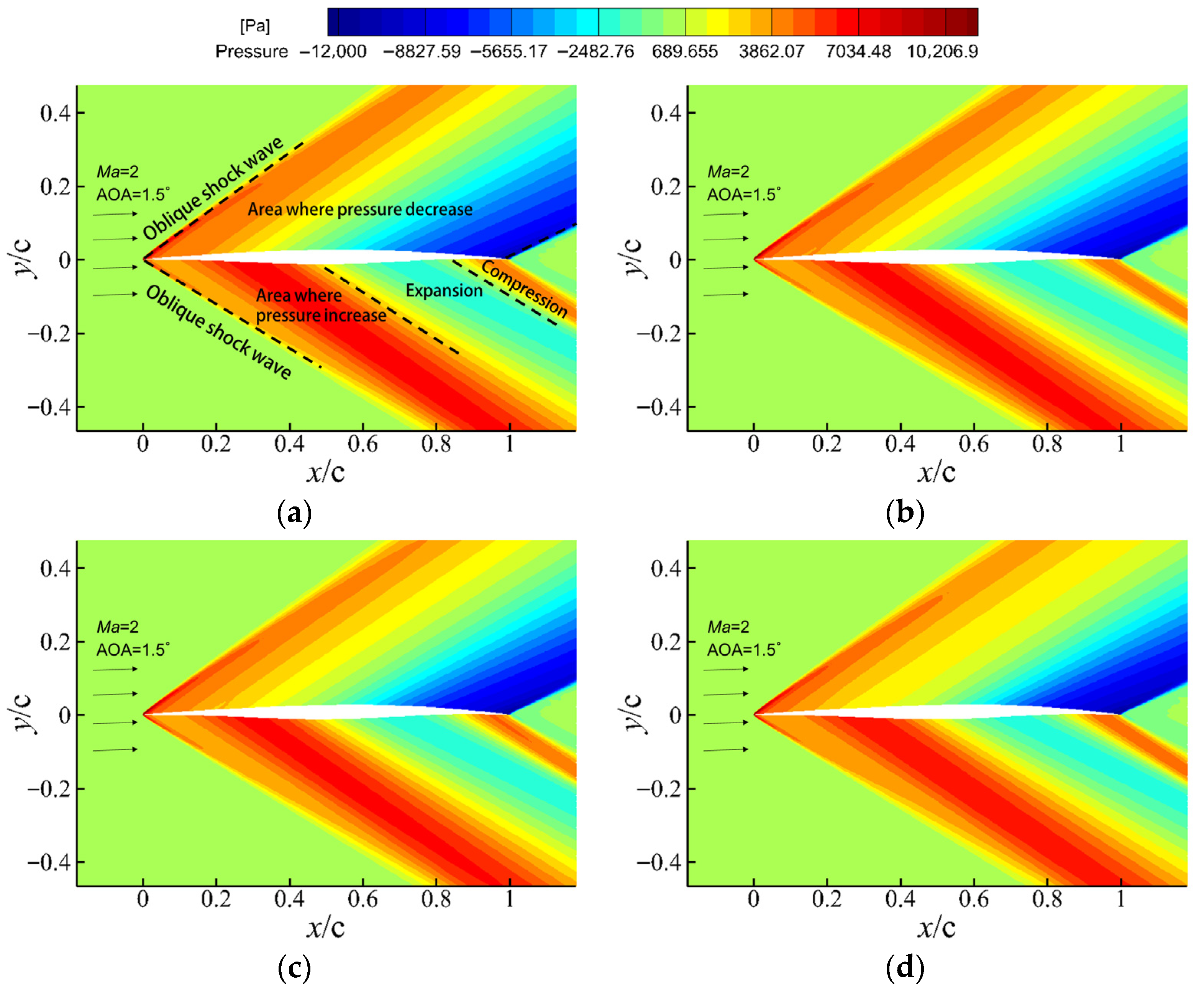 Aerospace 13 00103 g011
