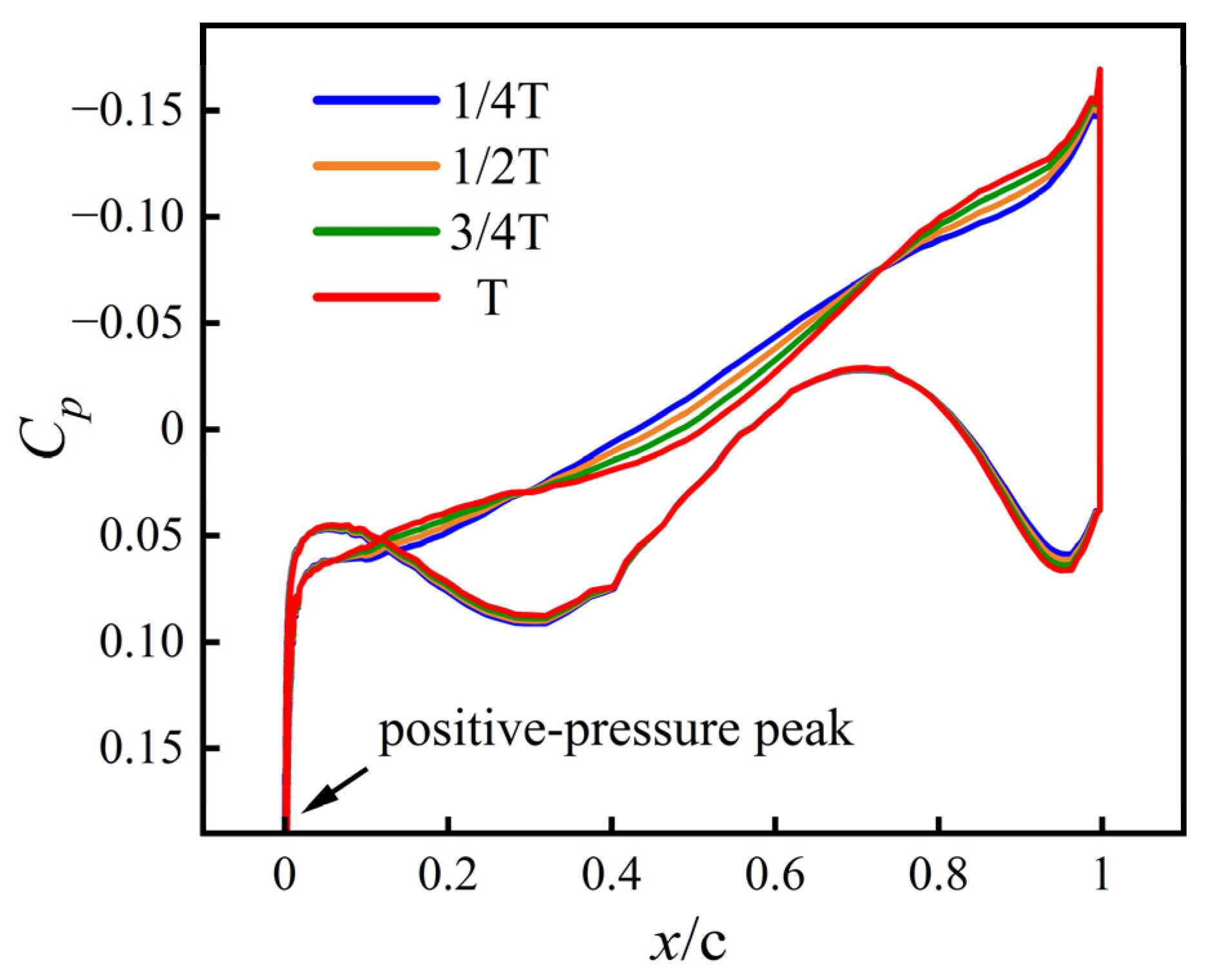 Aerospace 13 00103 g012
