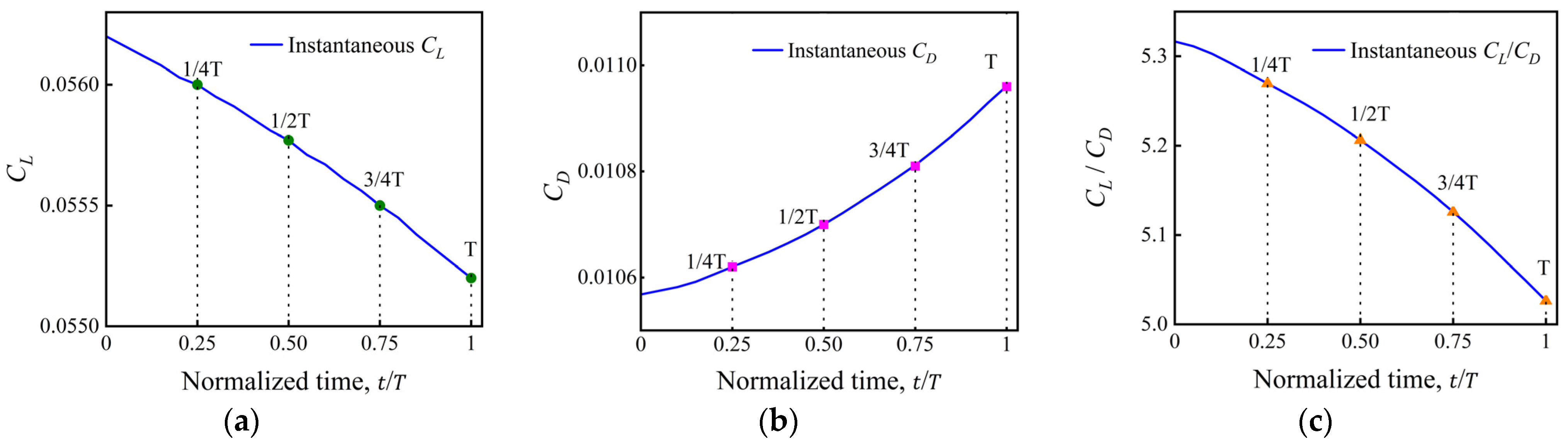 Aerospace 13 00103 g013