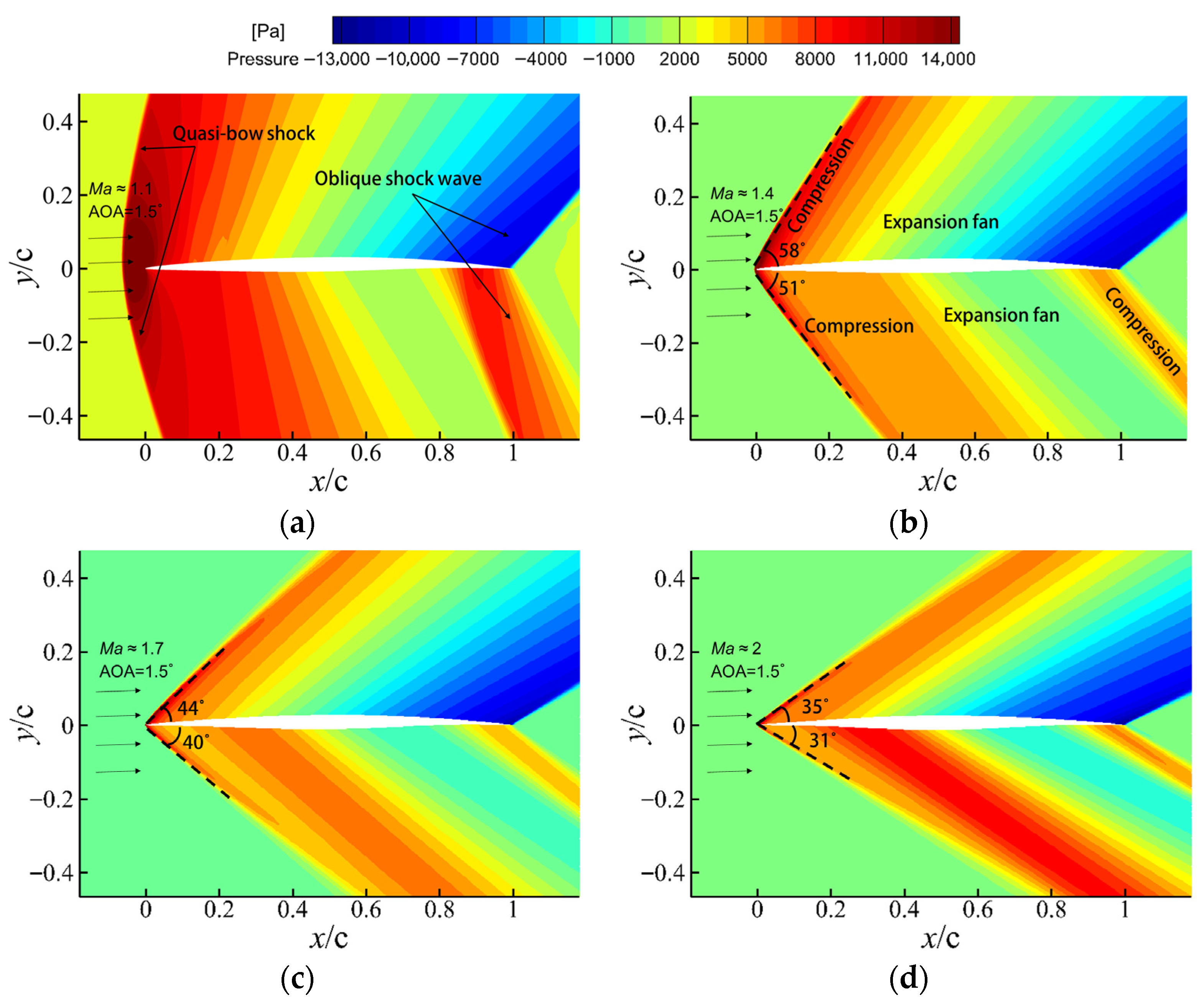 Aerospace 13 00103 g014